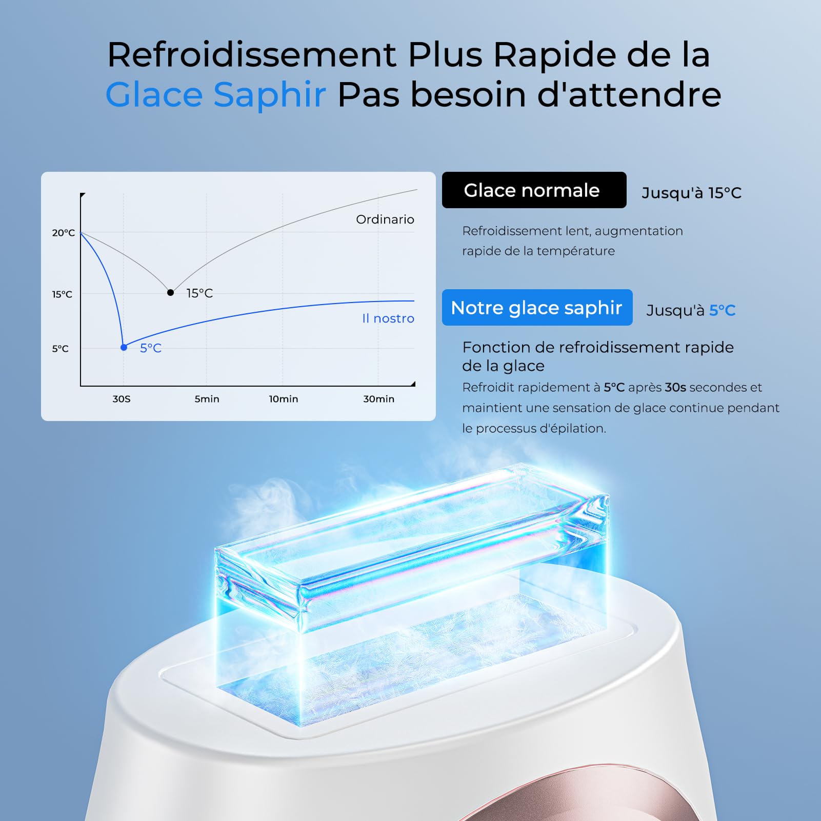 Épilateur Lumière Pulsée avec Refroidissement au Saphir, Épilateur Laser Flashs Illimités, 2 Modes, 9 Niveaux D'énergie pour Visage, Aisselles, Corps et Zone du Maillot, Femme & Homme, Rose