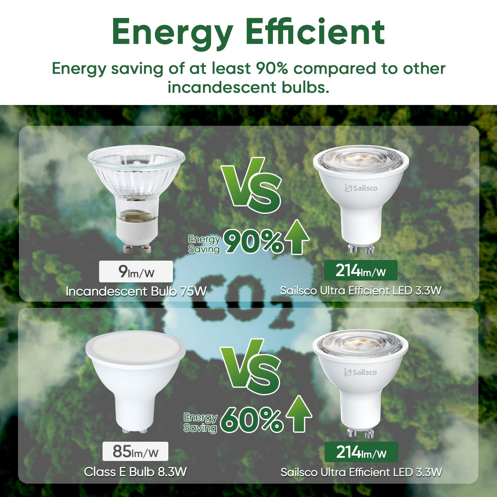 Sailsco Classe A Lampadine GU10 LED Spot,3.3W (Equivalenti a 75W),600 Lumen,2700K Bianco Caldo,Risparmio Energetico LED GU10,Lunga Durata,Basso Consumo,36° Angolo del Fascio,Non Dimmerabile,6 Pezzi