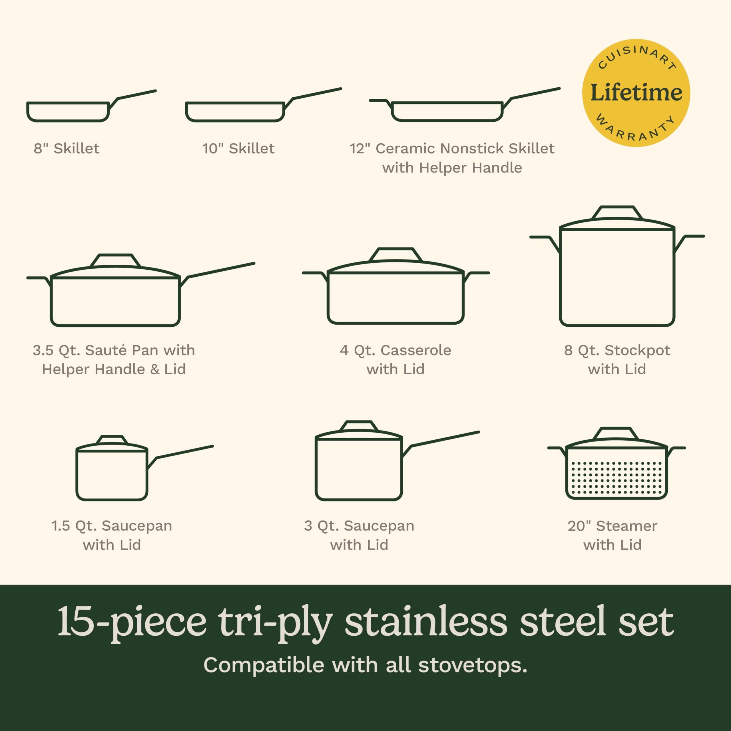 Cuisinart MultiClad Pro Triple Ply Stainless Steel Cookware Set, Heat Surround Technology, Cool Grip Handles, Oven Safe to 500°F, MCPS-12N, Silver: 15-Piece