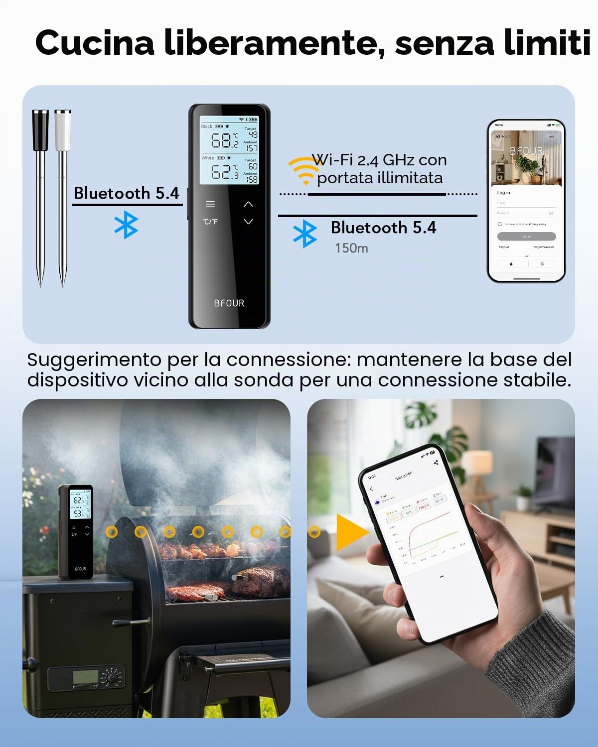 BFOUR BF-80 Termometro per carne senza fili con Bluetooth e WLAN, termometro per barbecue con 2 sonde, 6 sensori, IP67 impermeabile, pulsante touch, controllo tramite APP, termometro per arrosti per