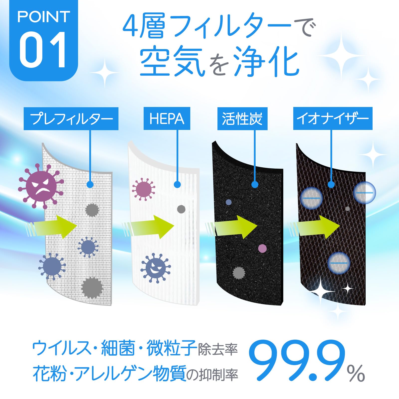 空気清浄機 18畳対応 4層フィルター タイマー機能付き静音設計多機能高性能 Amazon.co.jp: 【18畳用 全方位360°吸引】ONE STEP 空気清浄機