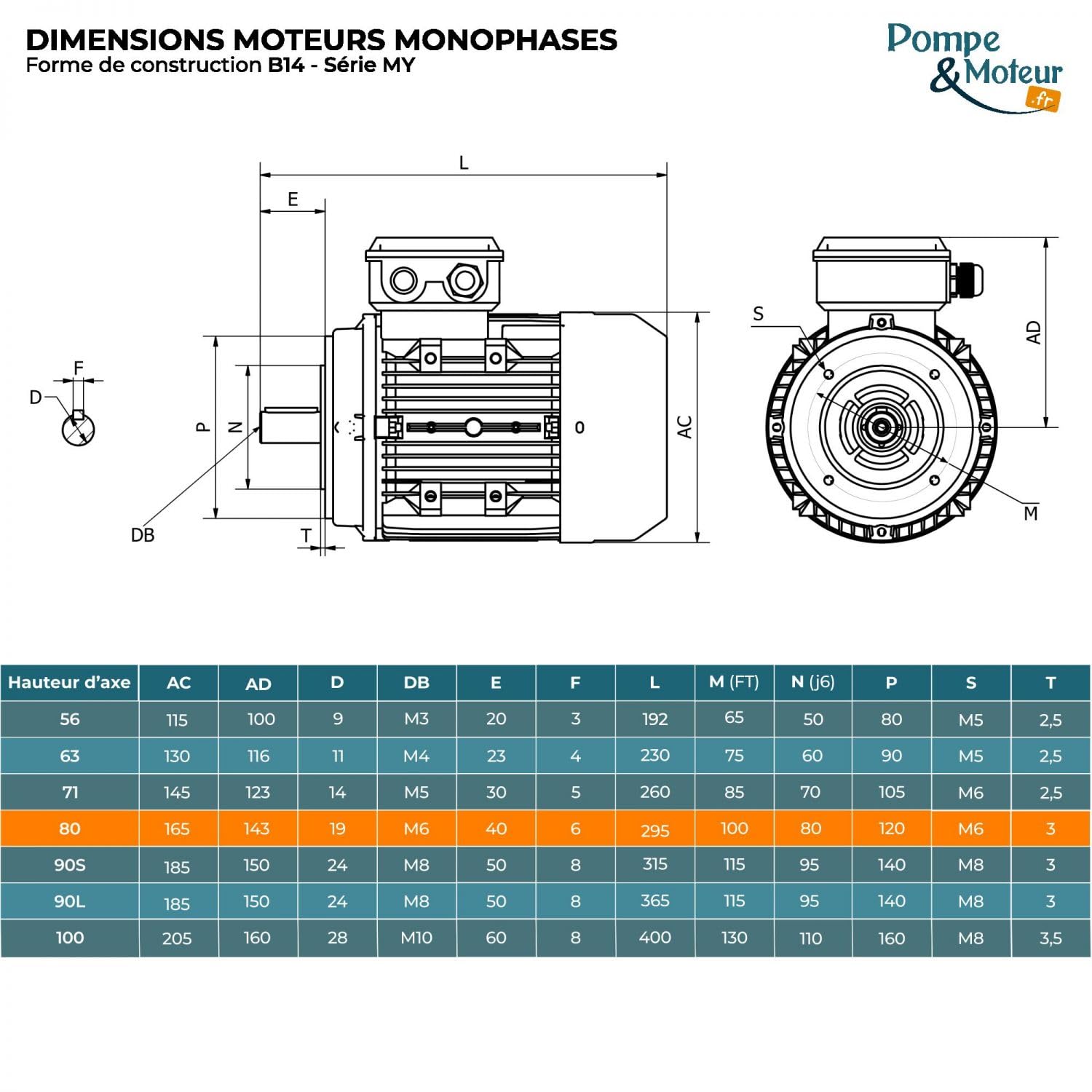 Motor eléctrico 1,1 Kw 3000 RPM 220 V Monofásico Cemer My8022b14 - Brida B14
