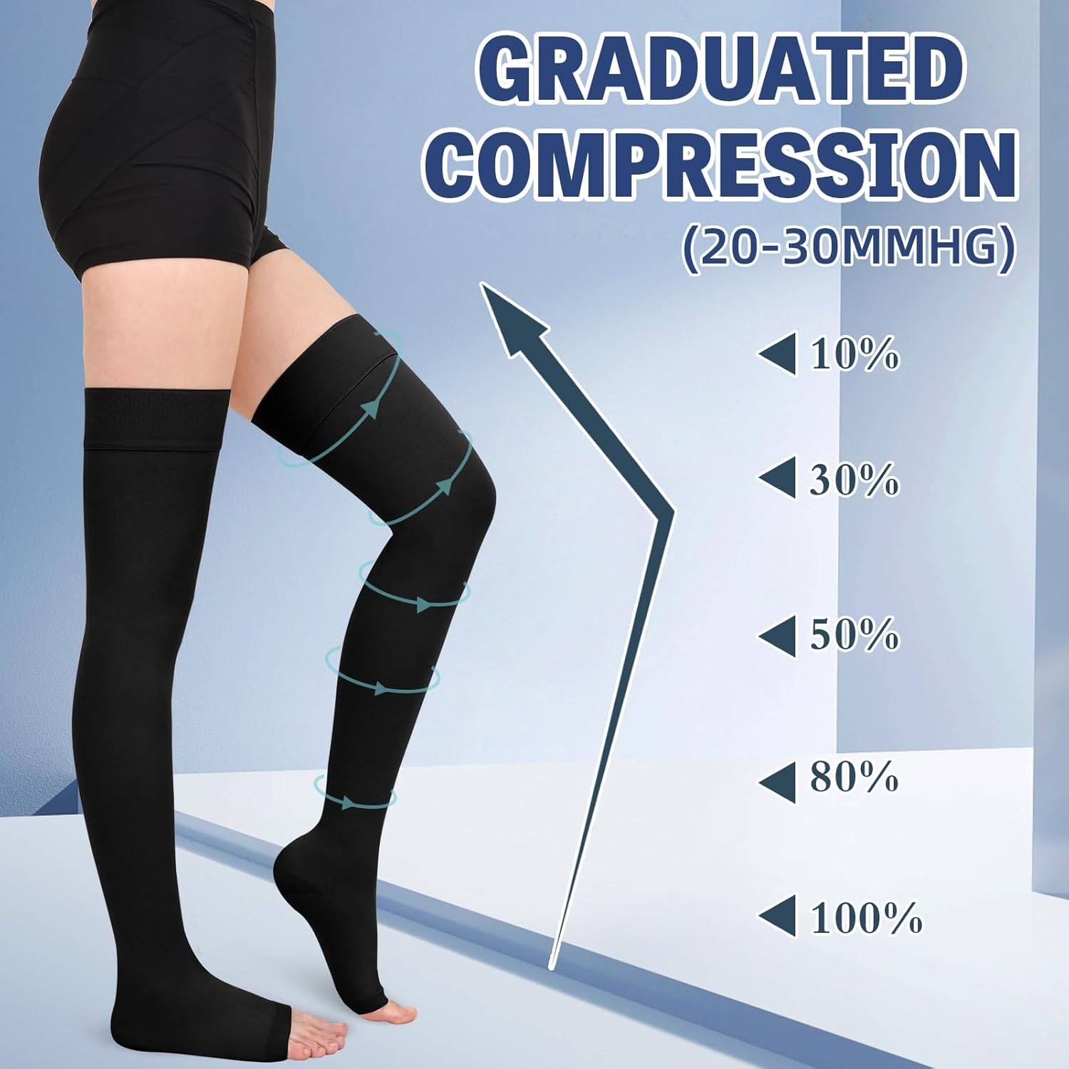 20-30 mmHg Compression Stockings for Women & Men,Thigh High Medical Compression Socks,Support Graduated Compression Hose Sock for Treatment Varicose Veins Swelling-Closed Toe/Open Toe/Footless - Image 3