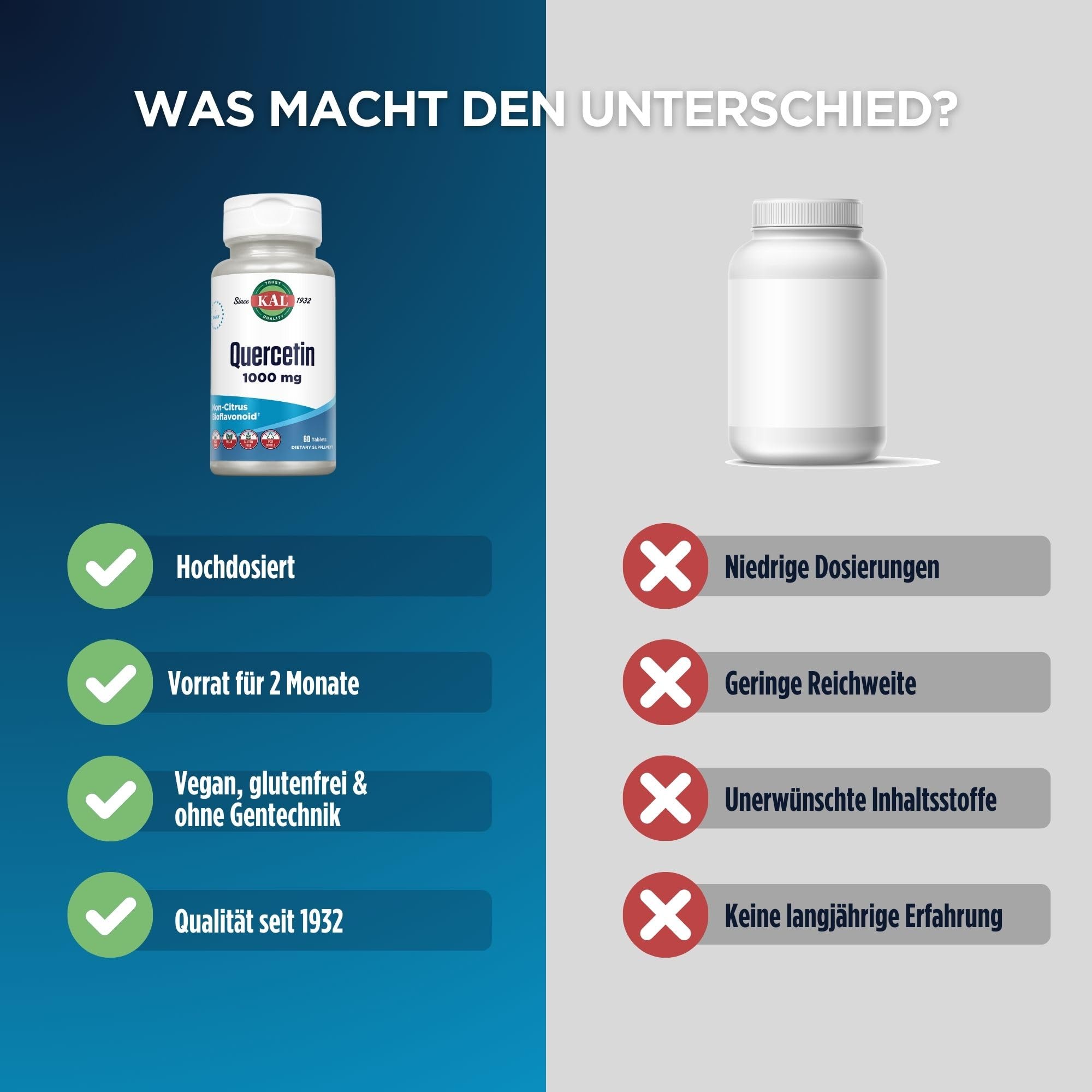 KAL Quercetin | 1000mg | 60 Tabletten | vegan | glutenfrei | ohne Gentechnik | laborgeprüft | Nahrungsergänzungsmittel mit Bioflavonoiden | Verbesserung der Aufnahme & Verweildauer von Vitamin C
