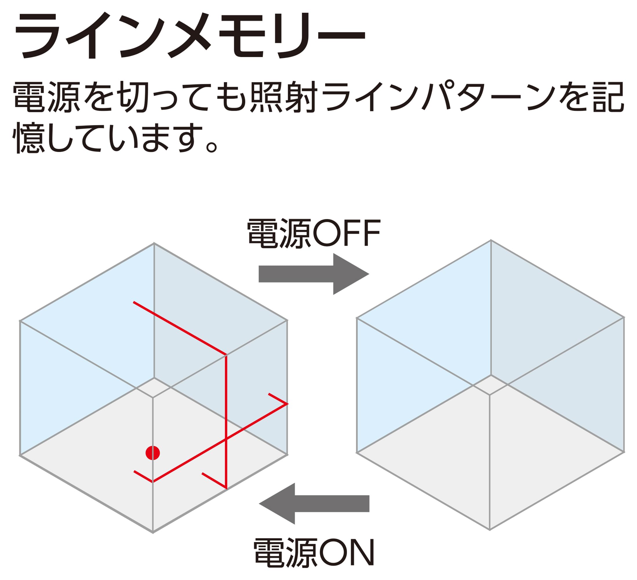 Amazon | シンワ測定(Shinwa Sokutei) レーザー墨出し器 LASER ROBO