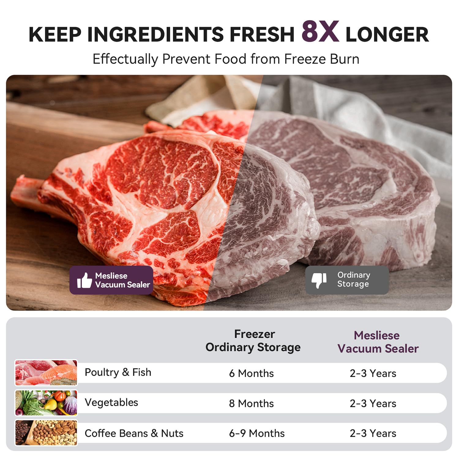 Machine de scellant sous vide Mesliese, scellant alimentaire Super puissant 95kPa 140W, bande de joint Double avec coupeur intégré et affichage de compte à rebours, pouls et mariner (Argent)