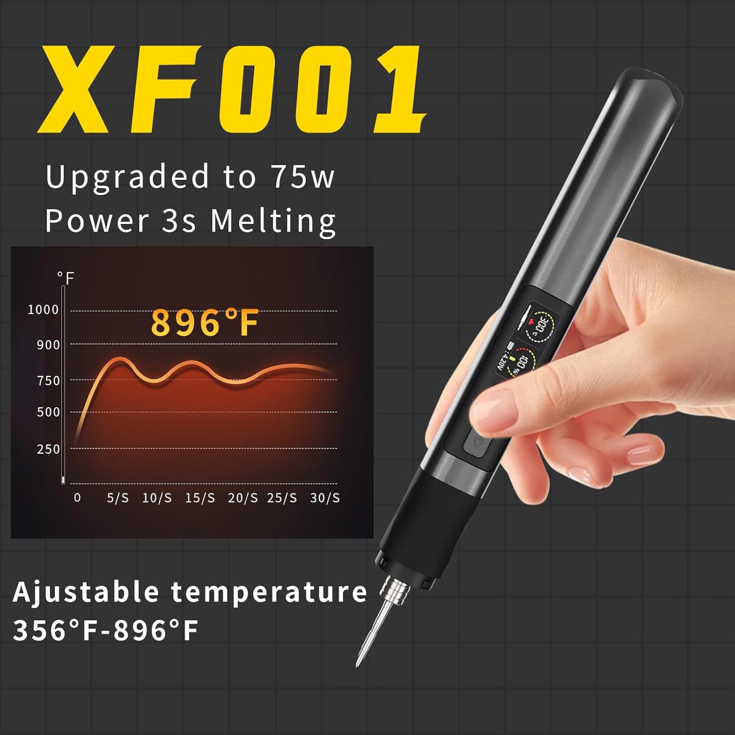 Soldering Iron Kit with Toolbox, 50g Solder Wire, 30g Flux, 3 x C210 Tips, 75W USB Portable, Magnetic Stand with Sponge, LED Display, Temp Control 180°C-480°C, for Electronics Repair