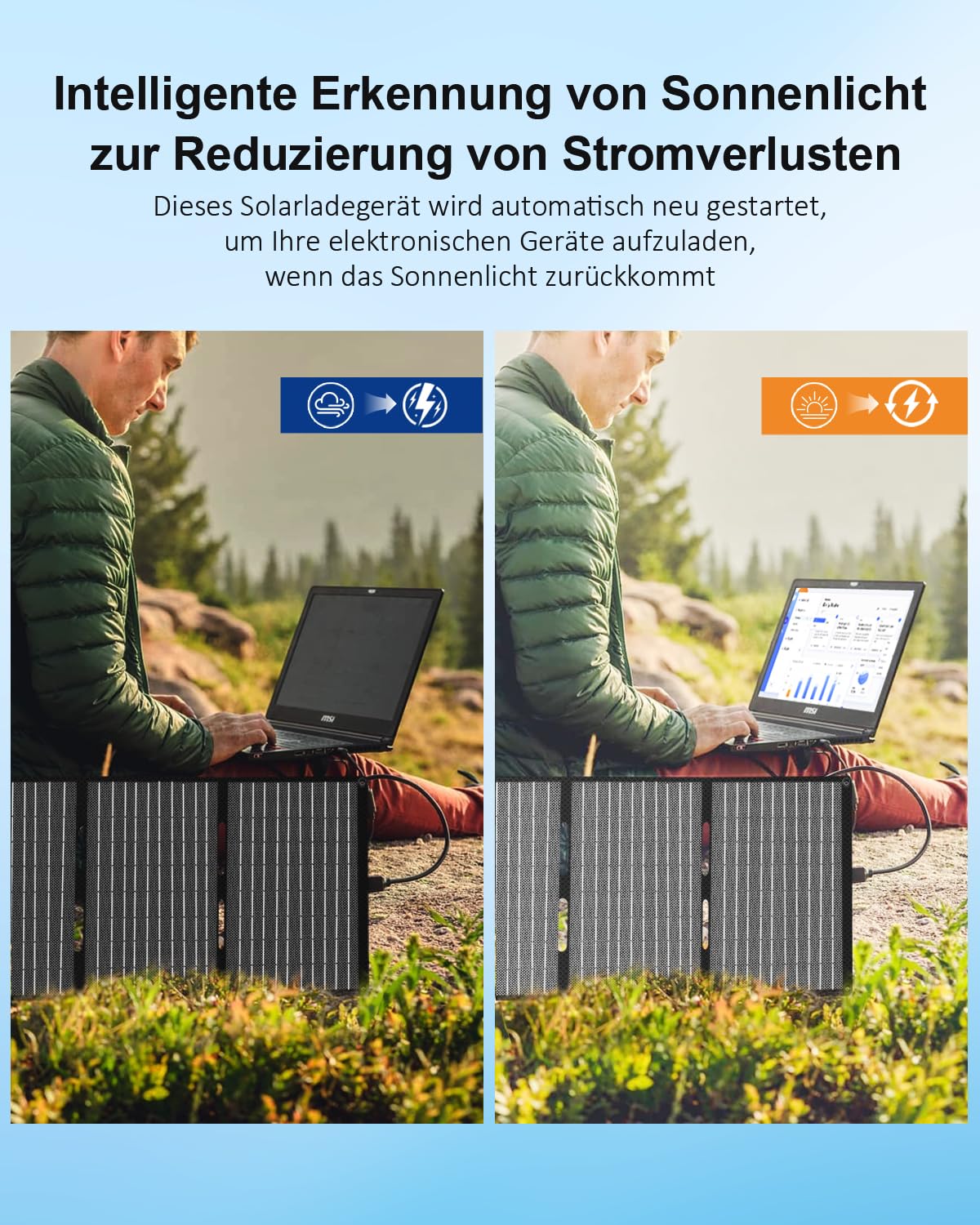 ELECAENTA 40W ETFE Solar Ladegerät Faltbar Solarmodul 3-Port, 18V DC/USB/USB-C PD30W, Tragbare Solarpanel Ladegerät IP68 Wasserdicht für iPhone, Andriod Handy, Tablets, Powerstation