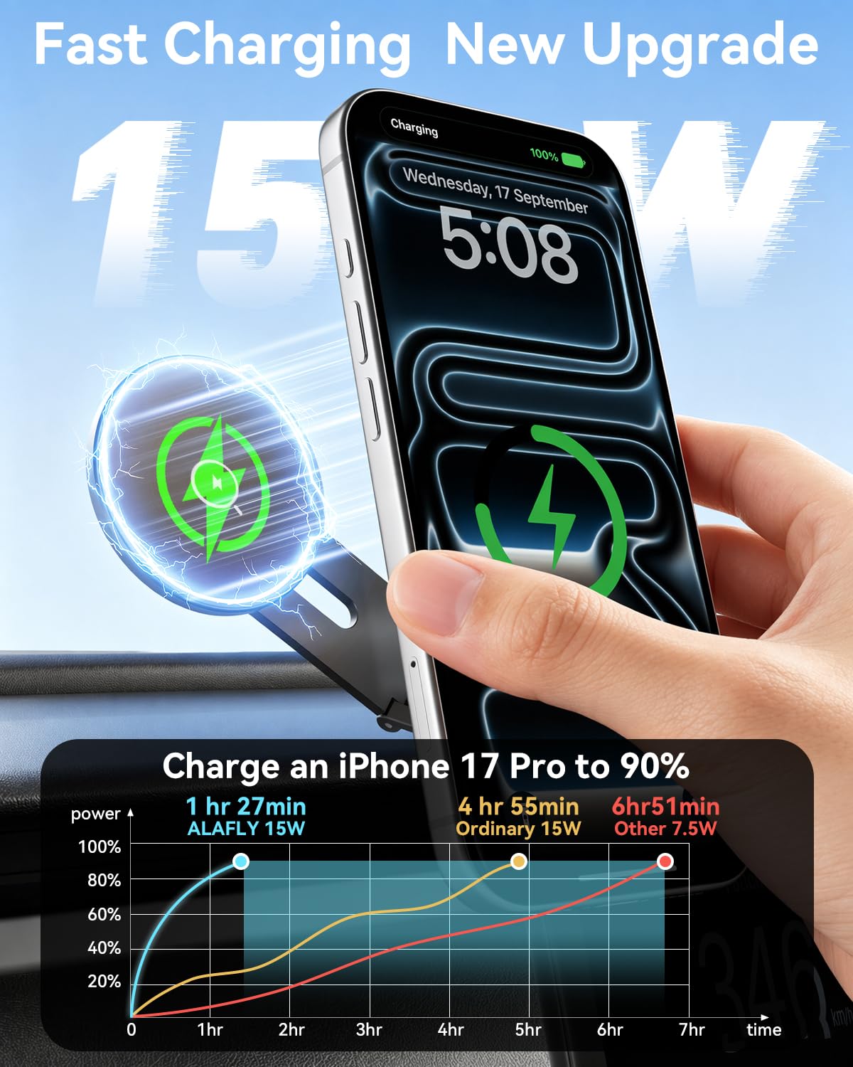 Soporte Magnético para Tesla con Carga Inalámbrica 15W, Soporte Metálico Plegable y Extensible con Ajuste 360°, Compatible con MagSafe para iPhone, Tesla 3/Y/S/X/Cybertruck