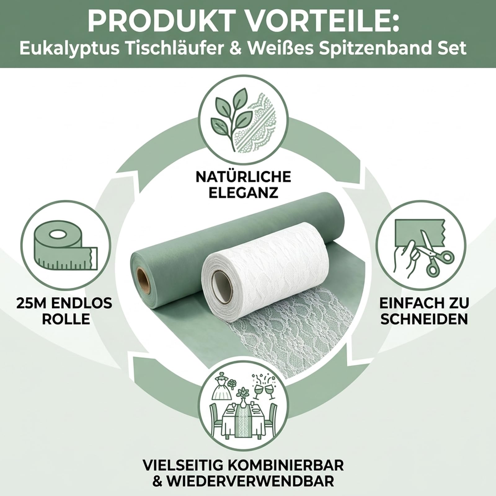 Tischläufer Set - Eukalyptus Grün Vlies Tischband (30 cm x 25 m) und Weiß Spitzenband (15 cm x 25 m) für Kommunion, Taufe, Geburtstag, Hochzeit, Elegante Tischdekoration