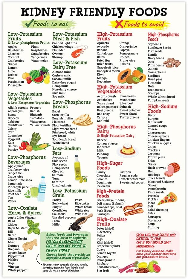 Foods To Avoid With Kidney Disease And Diabetes Uk