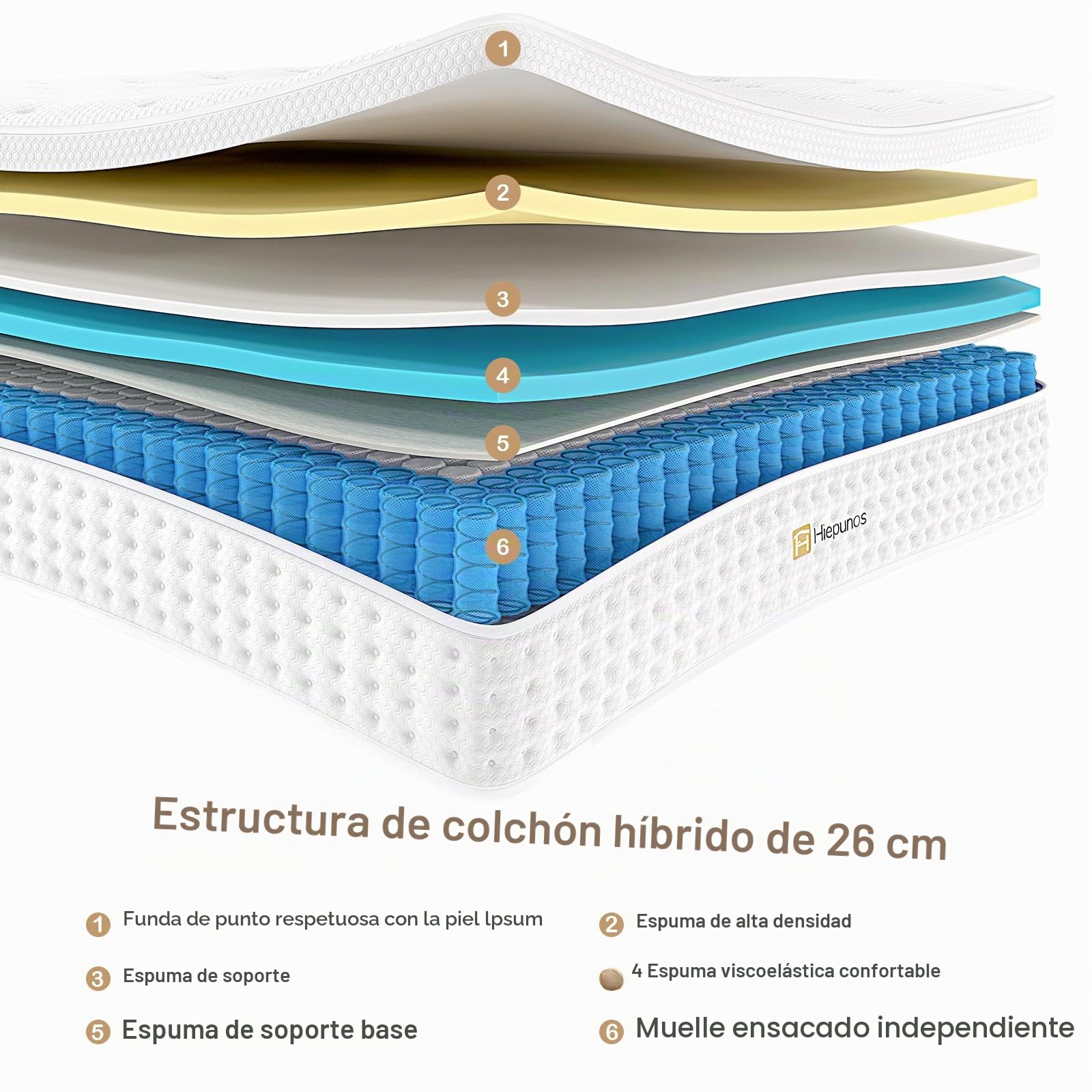 Colchón ortopédico de muelles ensacados, 140 x 200 cm, 26 cm de altura, 7 zonas, capa de espuma viscoelástica, dureza H3, alivio de la espalda, 100 noches de sueño