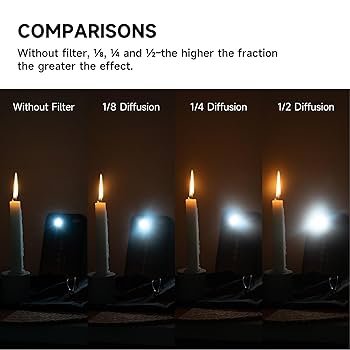Amazon.com : Walking Way 86MM Black Diffusion Filter 1/4 Pro