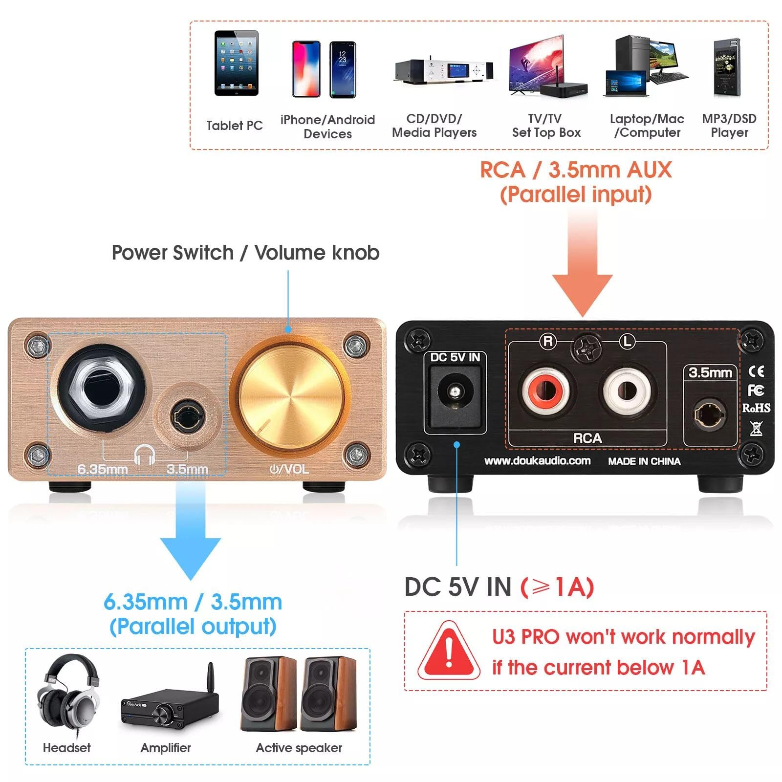 Douk Audio HiFi Mini amplificateur de casque de classe A pour casques DC5 V (U3PRO)