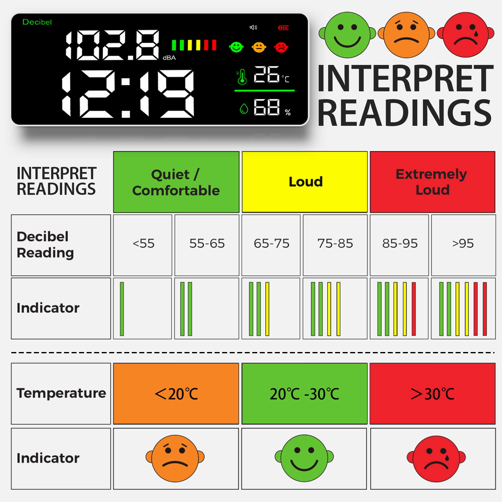 Fonometro digitale Misuratore di decibel digitale 4 in 1 rumore del livello sonoro sospeso a parete Gamma 30-130 dB Ampio display a LED da 11 pollici multifunzione Tester del livello di rumore decibel