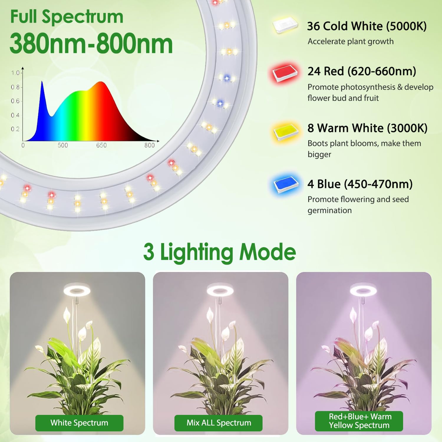 Lampada Per Piante, Lampade da coltivazione indoor, 72 LEDs Lampada da Piante a Spettro Completo, timer Automatico, Altezza Regolabile 152cm, per Piante Alte Grandi e Piccole Piante da Interno