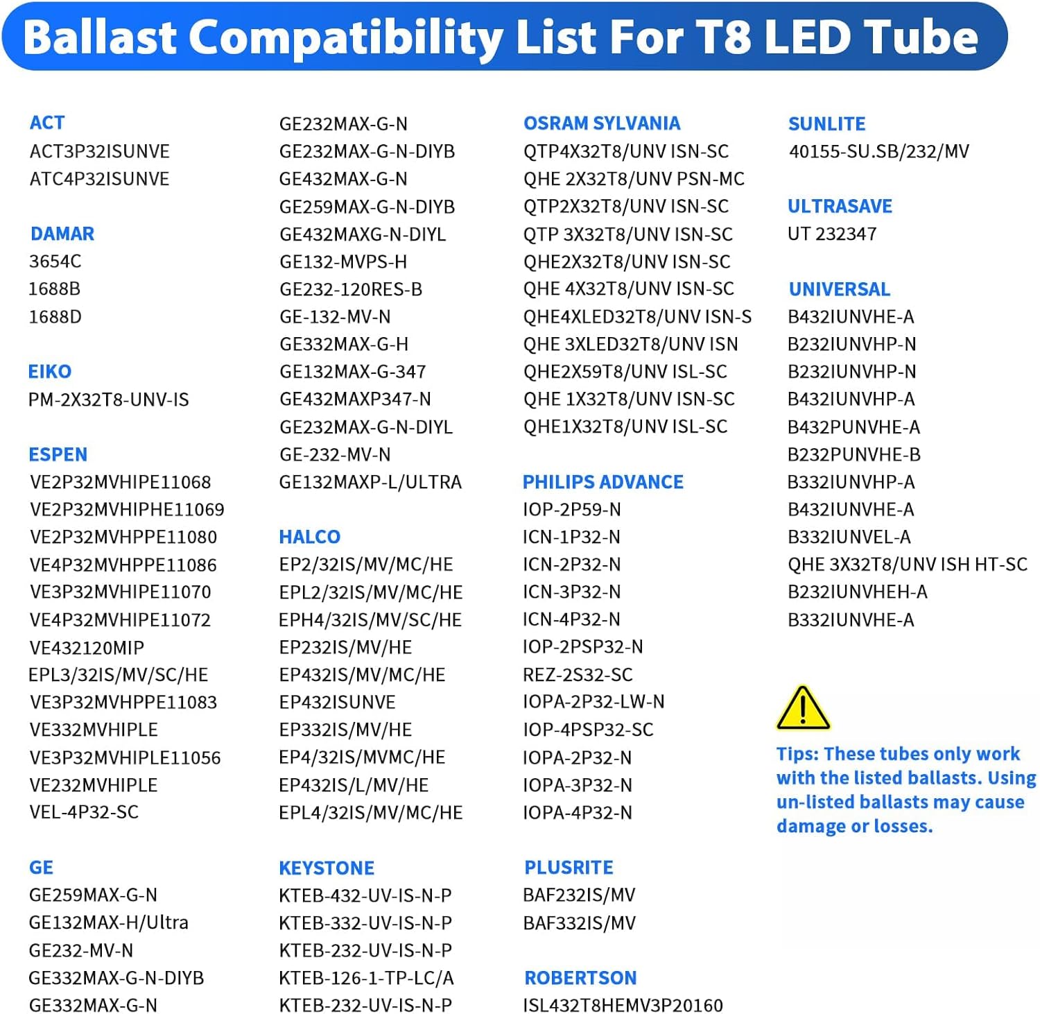 CNSUNWAY 4FT LED Tube Lights (2 Pack) - 18W, 2400LM 6000K Daylight, Type A+B Plug & Play/Ballast Bypass, Single/Double-End Power, T8/T10/T12 Replacement for Garage Warehouse Lighting, Clear