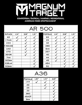 Amazon.co.jp: スチールシューティングターゲット 7x12 IDPA