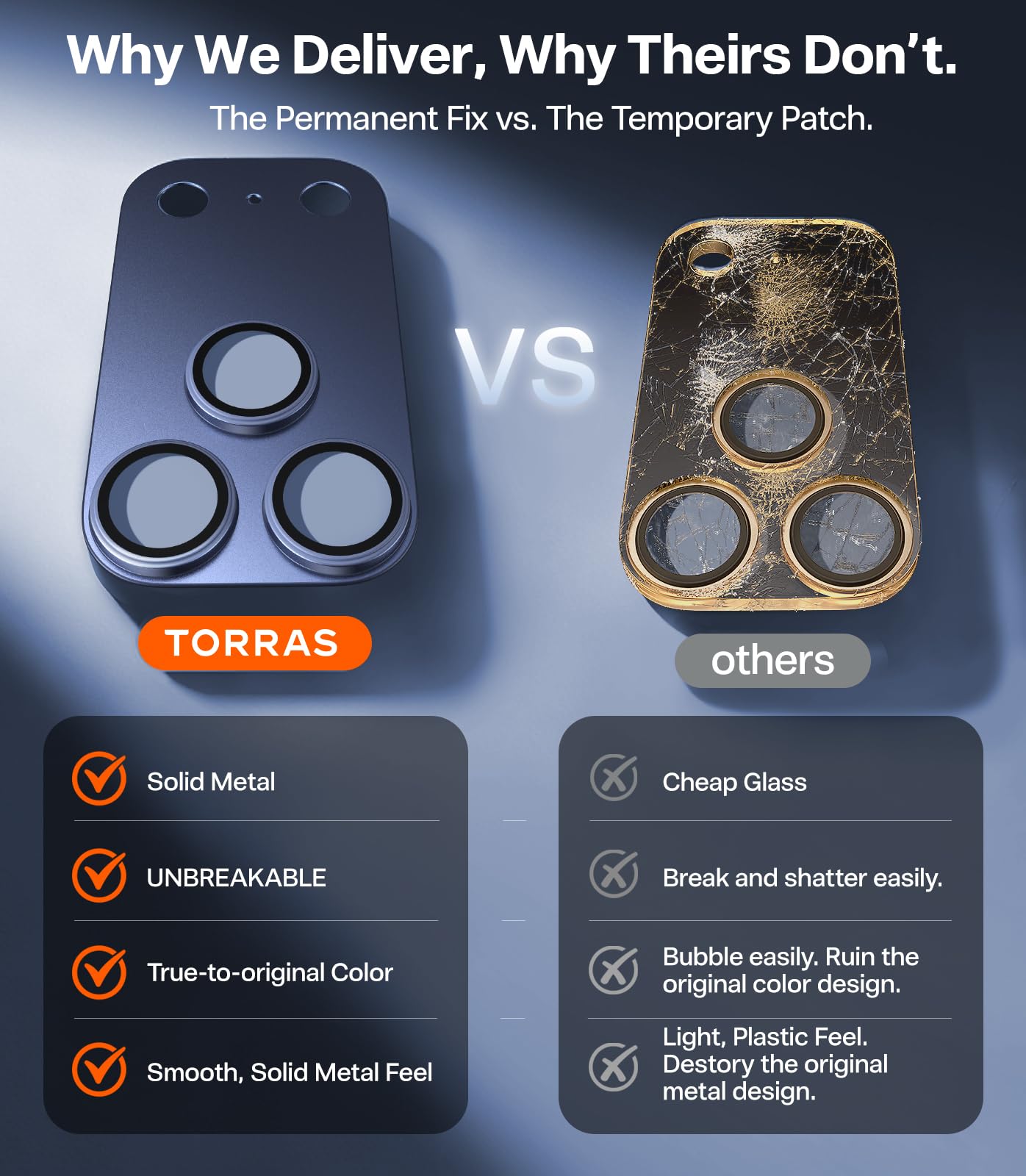 TORRAS Protector de cámara para iPhone 17 Pro Max [Nº 1 militar, resistente a los arañazos y transparente, protector de cámara para iPhone 17 Pro Max,9H+, dureza y fácil montaje, azul