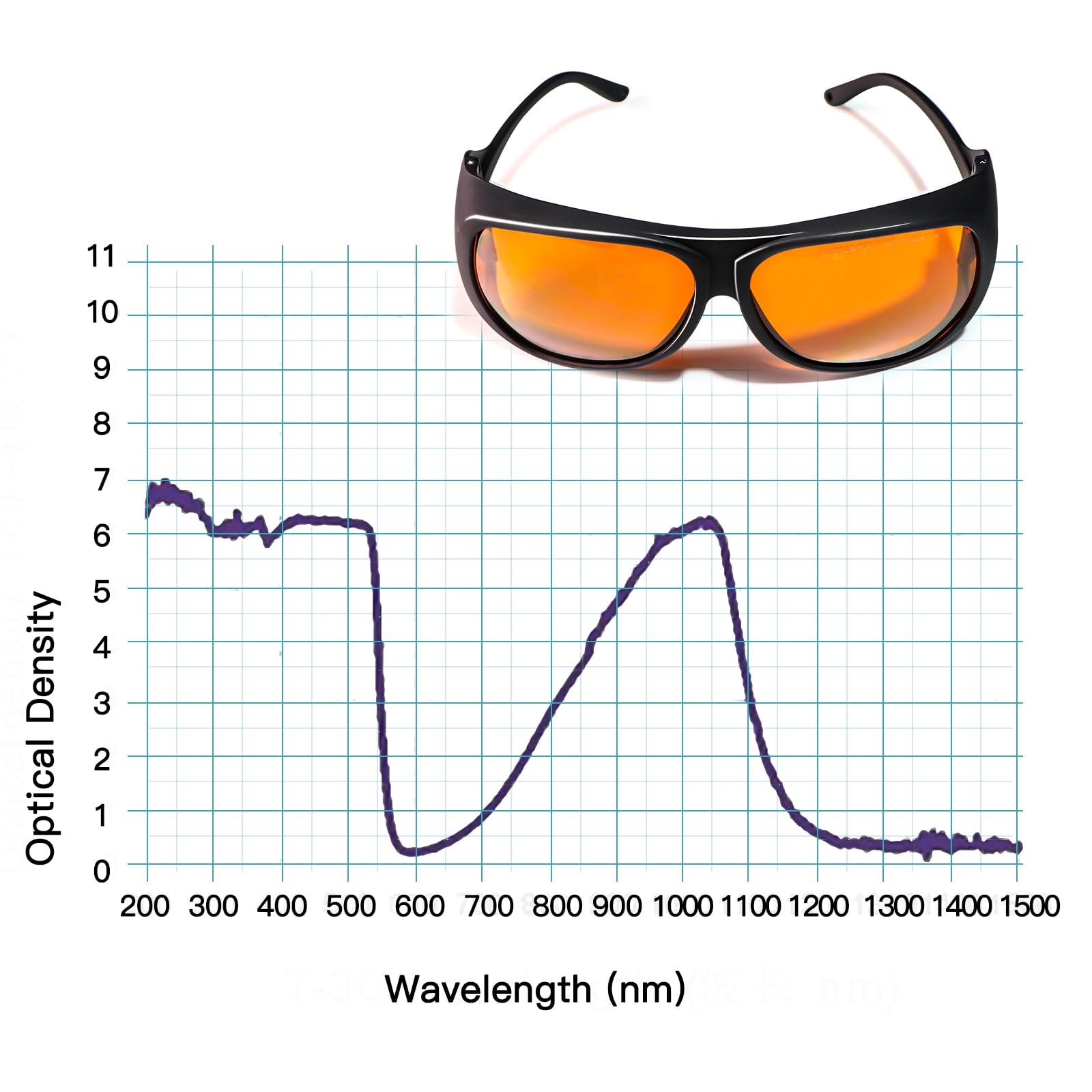 Gafas de Seguridad láser para Grabado Láser OD4+ 190-550nm & 800-1100nm Yag, Blu, Verde y Fibra de Luz UV Gafas de Protección Ocular.