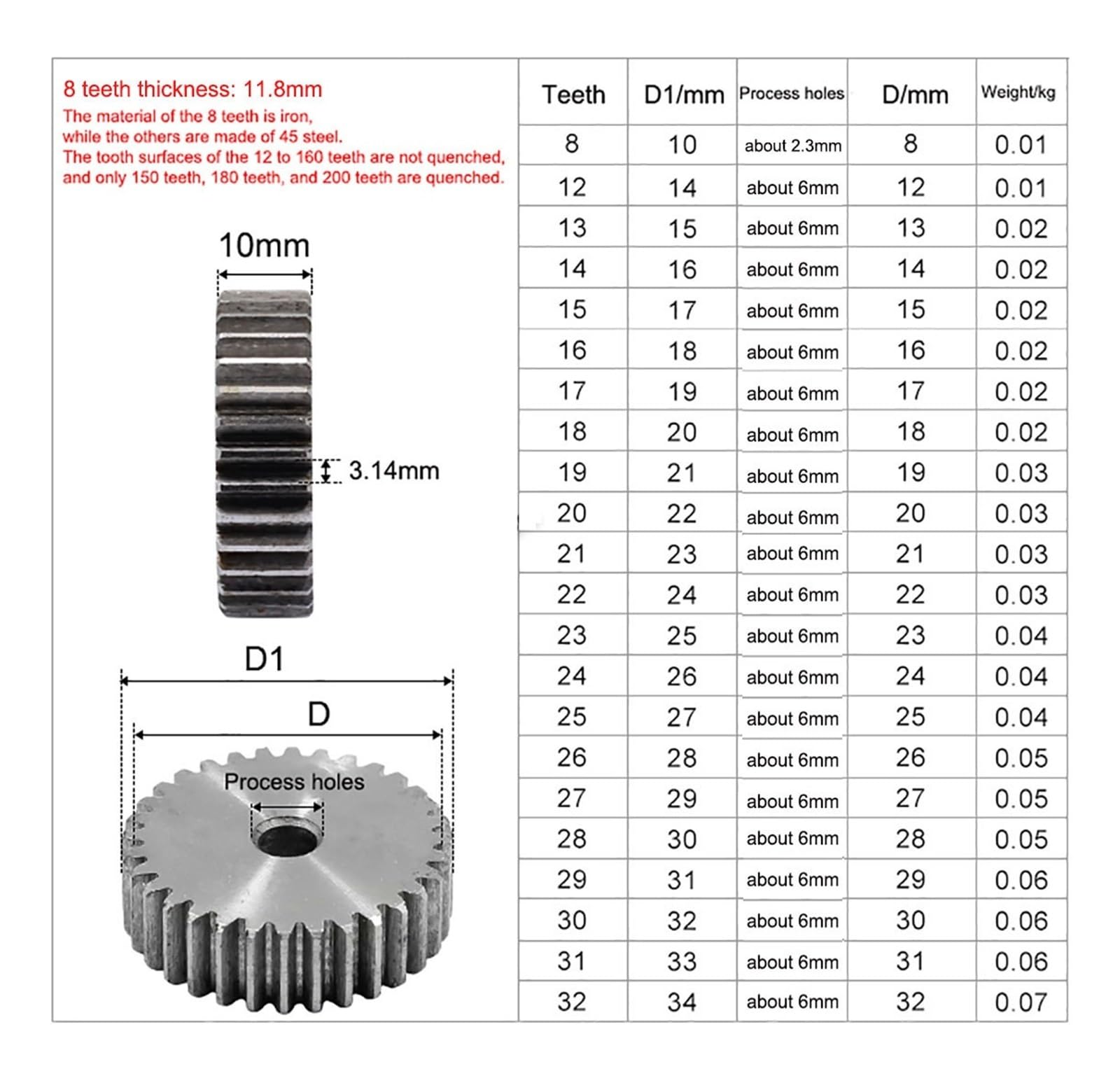 Bevel Gear Pinion Hardware Mechanical 1Pcs 8-19 Tooth Module 1 Spur Gear Thick 10mm Carbon Steel Metal Transmission Pinion Gear Process Hole(17 Teeth(Bore 8mm)