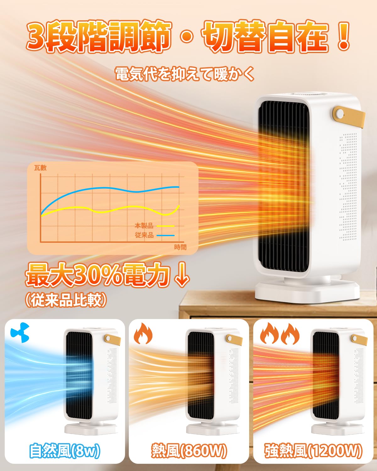 Amazon | セラミックヒーター 小型 電気ファンヒーター 2秒速暖 暖房