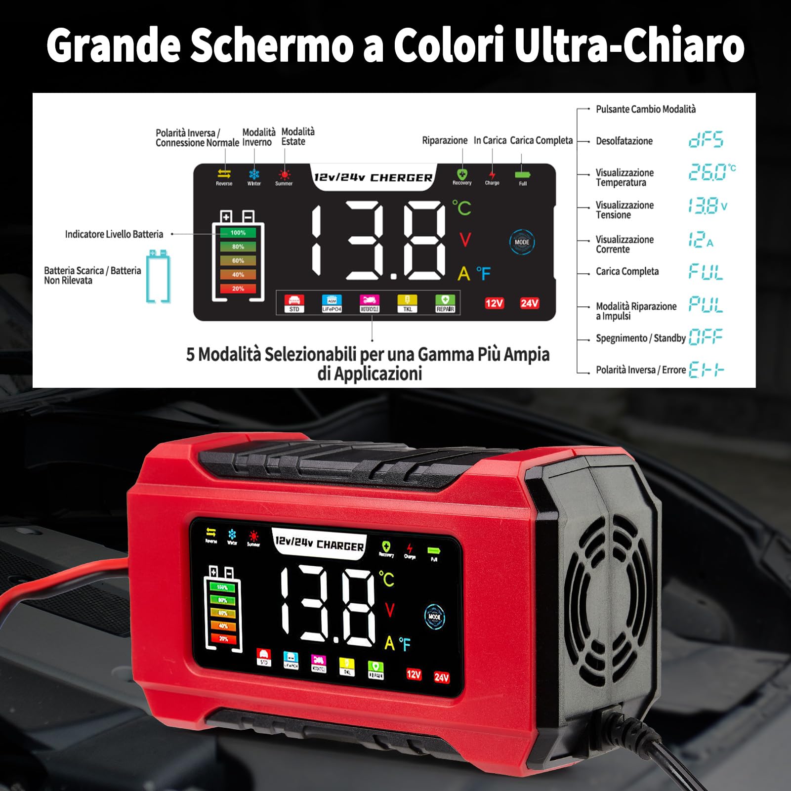 HAUSPROFI Caricabatterie Auto e Moto 15A/8A 12V/24V, Mantenitore di Carica Intelligente e Desolfatore per Batterie AGM, Gel, LiFePO4, Piombo, Caricatore Rapido con Schermo Touch & Funzione Riparazione