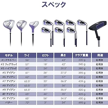 Amazon.co.jp: GYMAX レディース ゴルフクラブセット ゴルフ完全