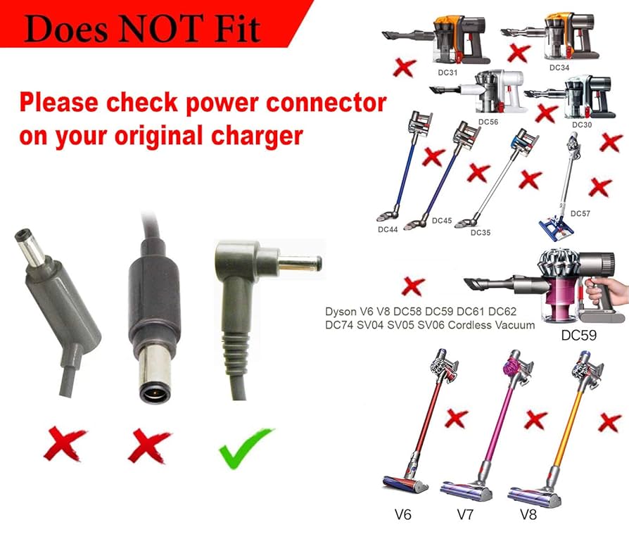 【専用】3点 Amazon.com: Replacement Dyson Charger for V10 V11 V12 V15
