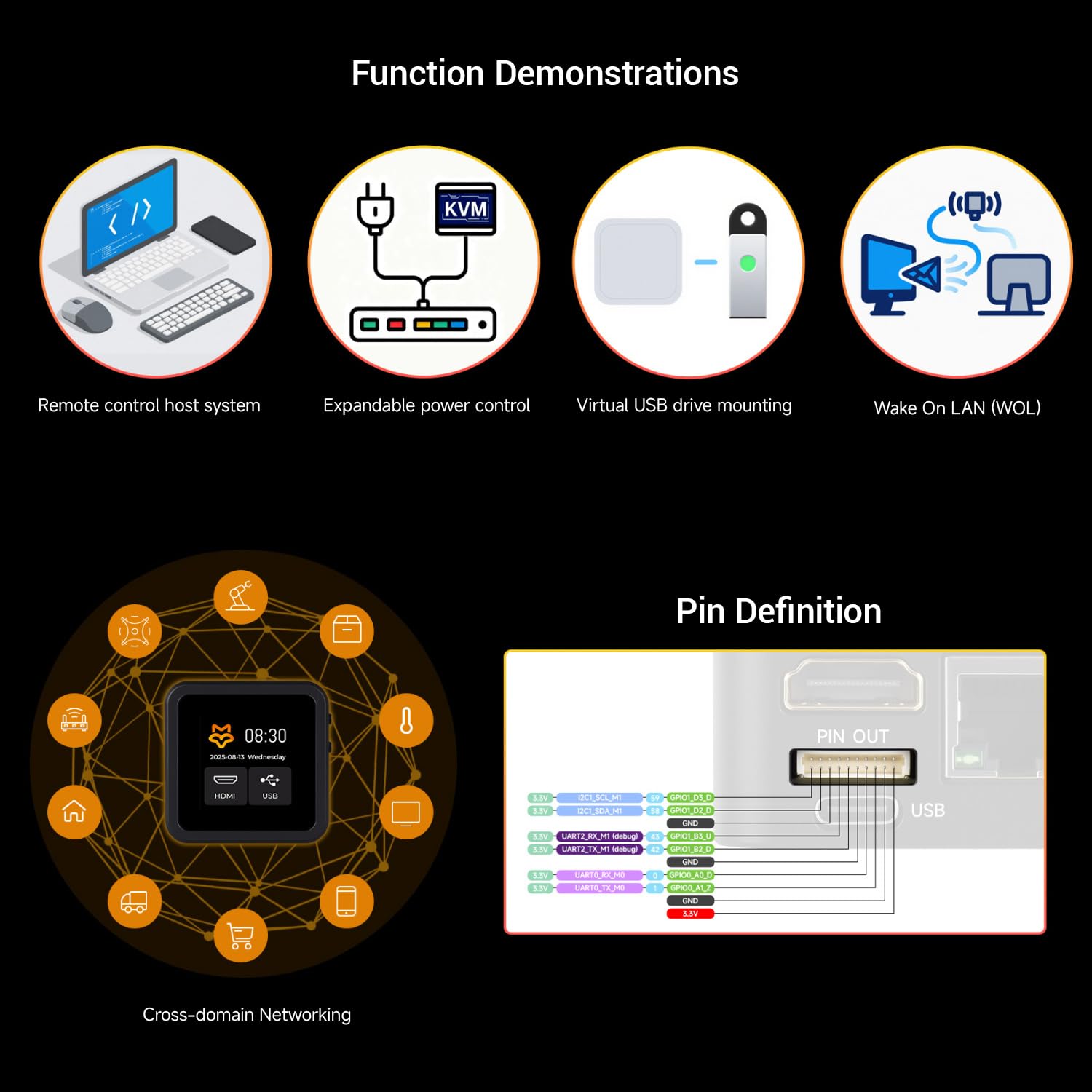 LUCKFOX PicoKVM with Metal Case and 1.54-Inch Touch Display - Remote IP KVM for Server/PC Management, HDMI Capture, HID Simulation, Low Latency Control