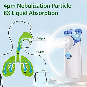Nebulizer, Nebulizer for Adults & Kids, Portable Nebulizer with Adjustable Rates, Rechargeable Nebulizer with Fast Support for Asthma and Respiratory Problems