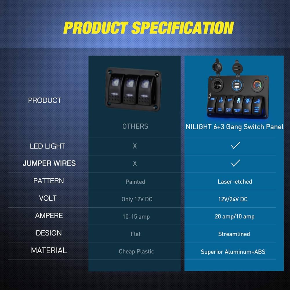 Amazon.com: Nilight 6 Gang Rocker Switch Panel Laser Etched