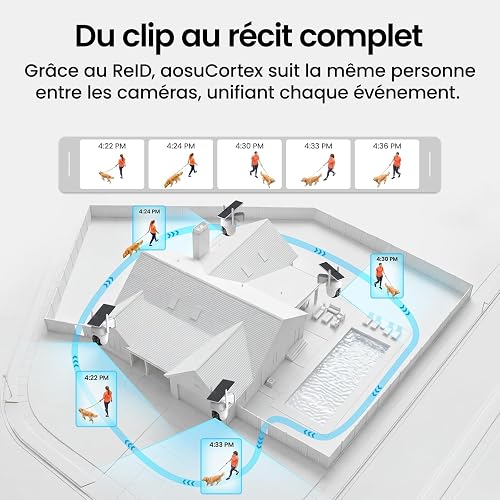 AOSU 3K 5MP Camera Surveillance WiFi Exterieure Sans Fil Solaire Kit avec 2K Sonnette Vidéo et Camera Interieur, Protection 360°, Alertes IA, Suivi Multi-Caméras, Vision Nocturne, 32GB Extensible 16TB - 7