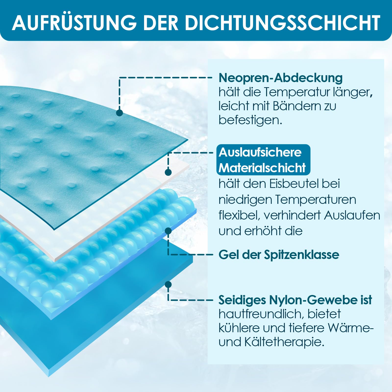 Comfytemp Universal Kühlmanschette（2 Stück）30x30cm Kühlbandage für Beine Arme Waden Knie Ellbogen Schulter Nacken mit 3 Klettverschlüsse, Kühlpads Kalt Warm Kompresse Wiederverwendbar Kühlpacks