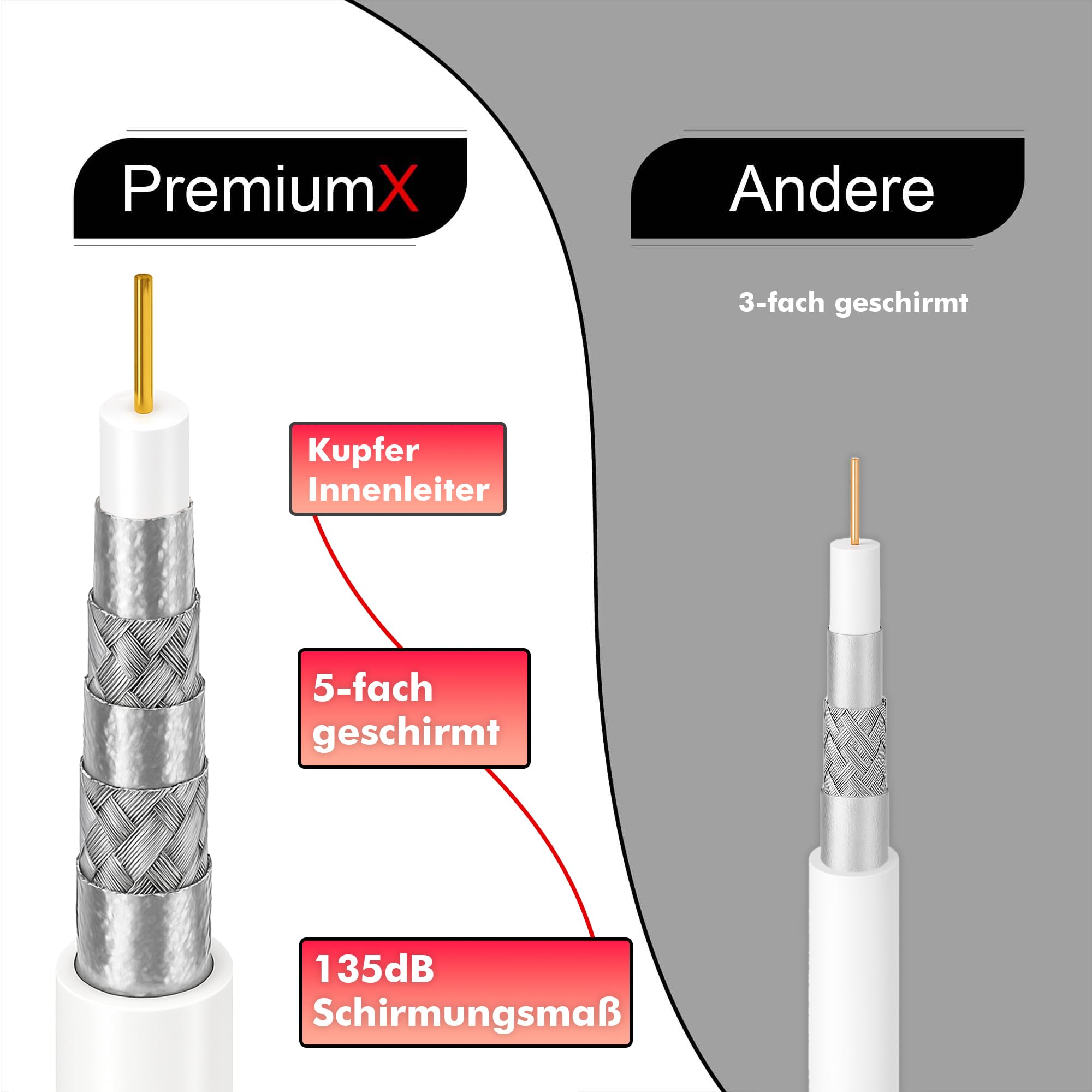 Premium X PROFI PRO PP Koaxialkabel 100m - 5-fach geschirmt, 135 dB, reines Kupfer Sat Kabel, Antennenkabel Class A, für DVB-S/S2, DVB-C, DVB-T, BK Anlagen, Full HD UHD 4K