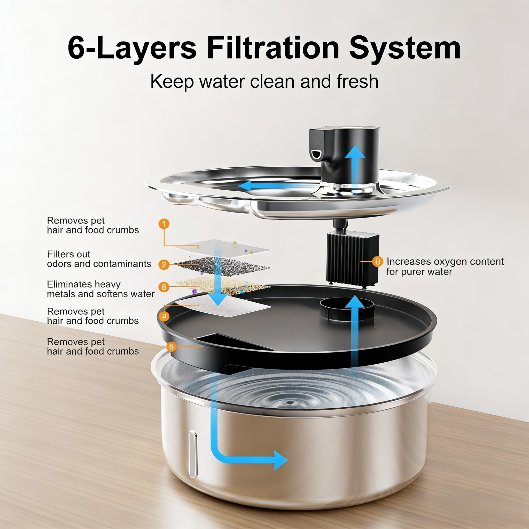Fuente de agua para perros, fuente de agua de acero inoxidable de 8 litros para perros grandes, dispensador de cuenco de agua para perros, bomba súper silenciosa y filtros de repuesto para gatos y
