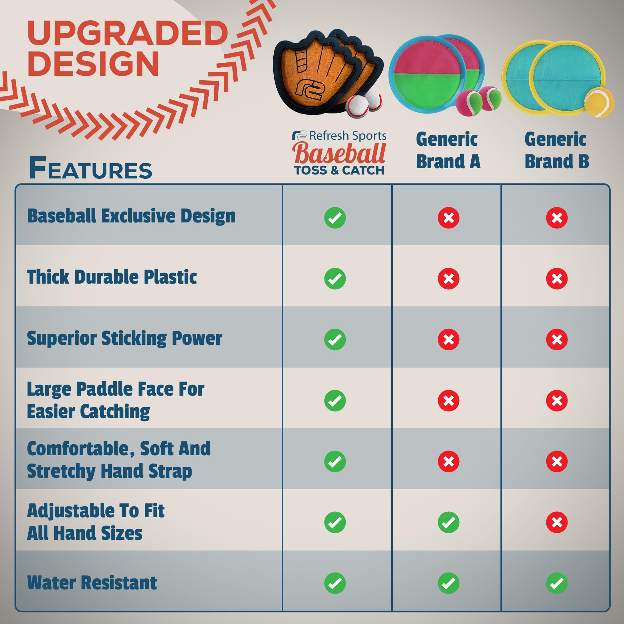 Toss and Catch Ball Game Set - Easy to Use Sticky Balls & Beginner Baseball Training Glove - Premium Toy Paddle Fits All Hand Sizes From Toddlers to Teens & Adults - Fun Gift Idea for Boys and Girls