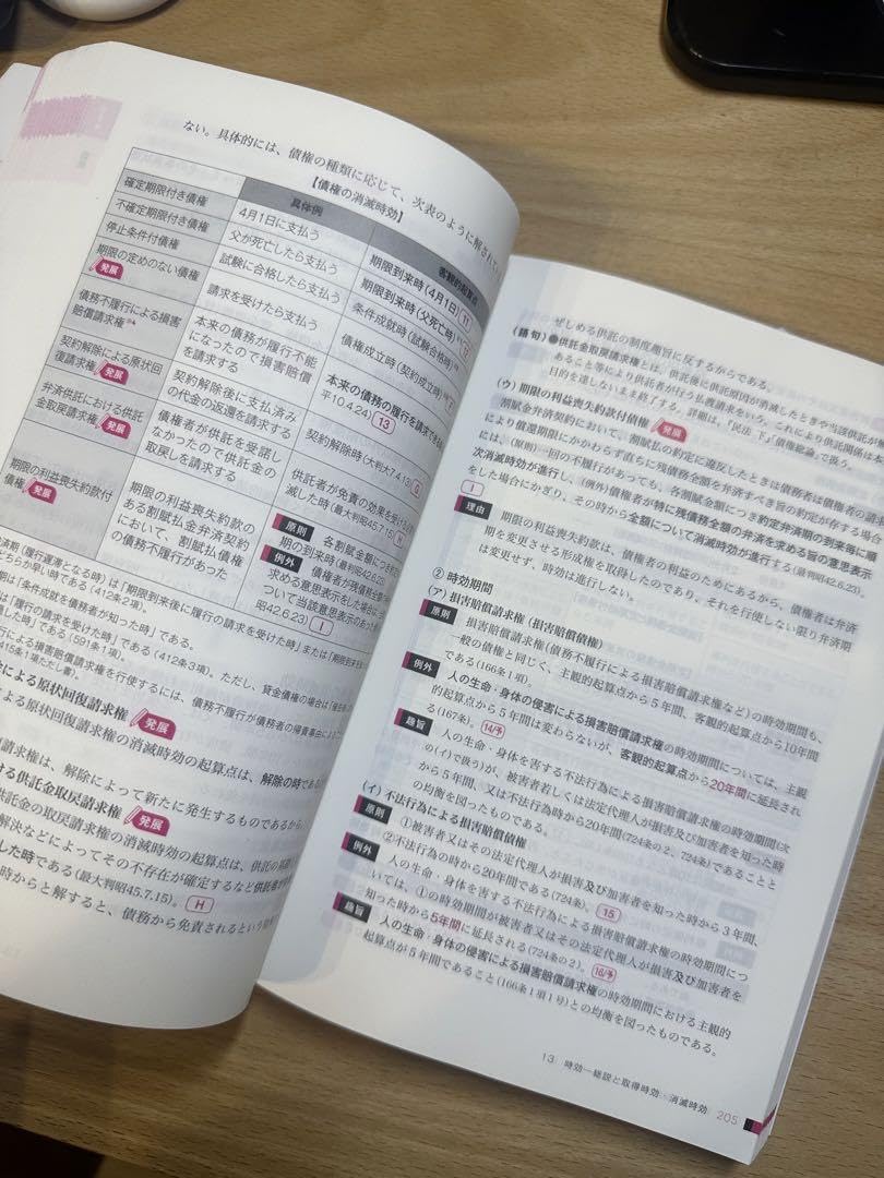 公務員試験 過去問攻略Vテキスト 1 民法(上) (下)第2版 公務員試験 過去問攻略Vテキスト (1) 民法(上) | TAC公務員講座