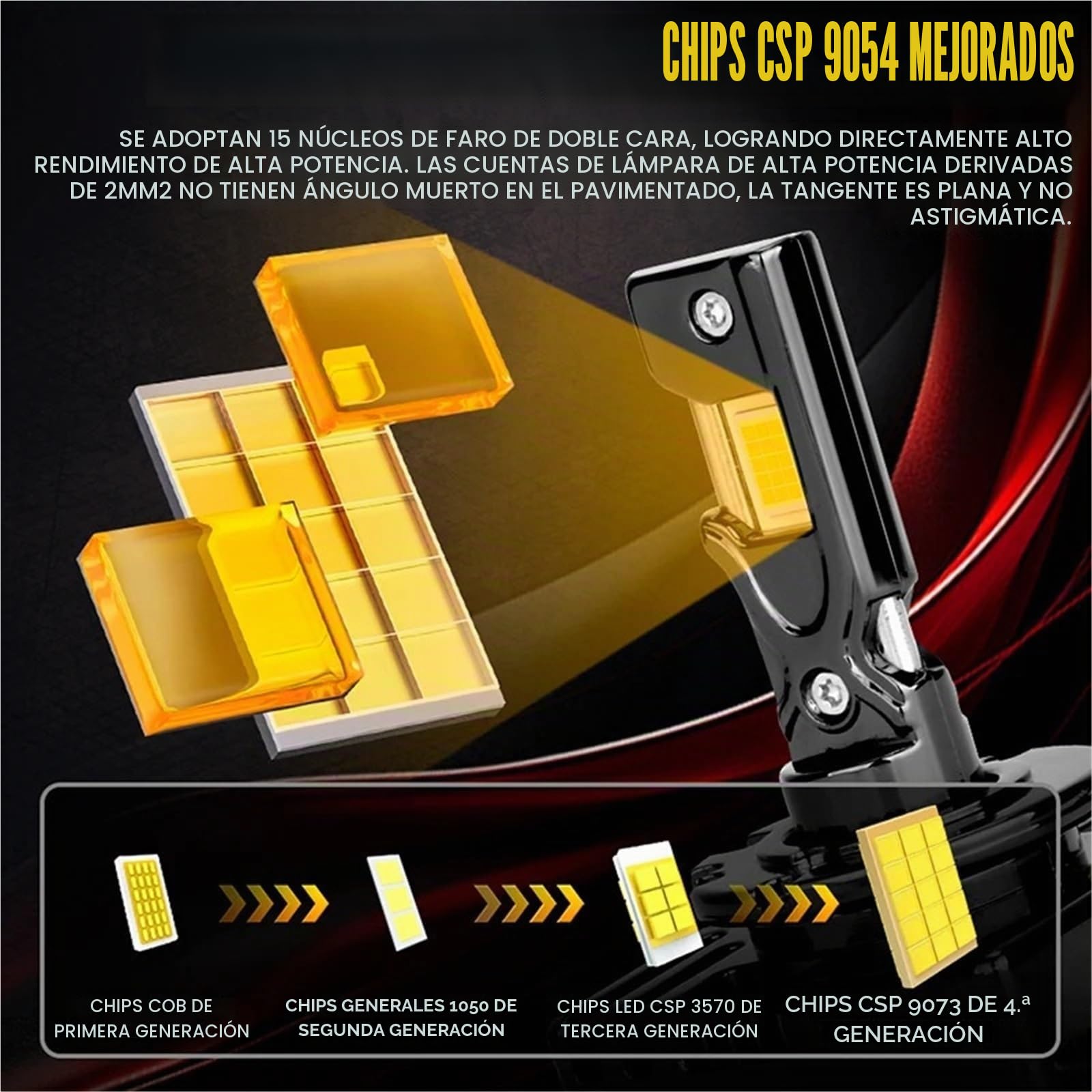 6500K Blanco 12V-24V LED HID Faro D1S D2S D3S D4 SD1R D3R Kit Xenon LED Bombilla Conversión Kit 300W D2R D4R Lámparas Coche 9054 CSP CANbus(300W SUPER_D1S)