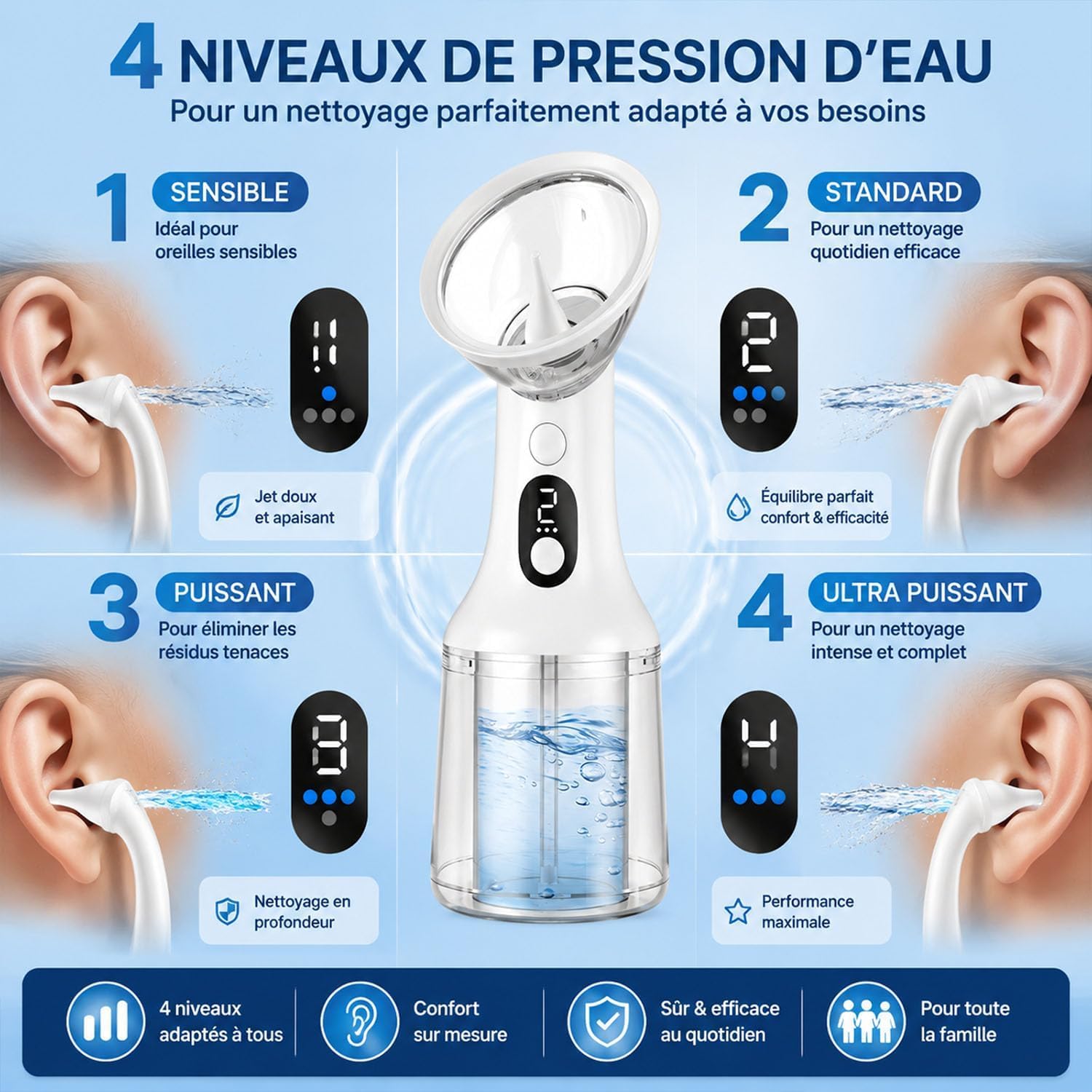 VeraSoin Nettoyeur d'Oreilles Pro, Nettoyage En Profondeur en Douceur, 4 Modes Réglables, Irrigation Sécurisée pour Retirer L'Excès de Cire, Facile à Utiliser, Chargement USB-C Pratique