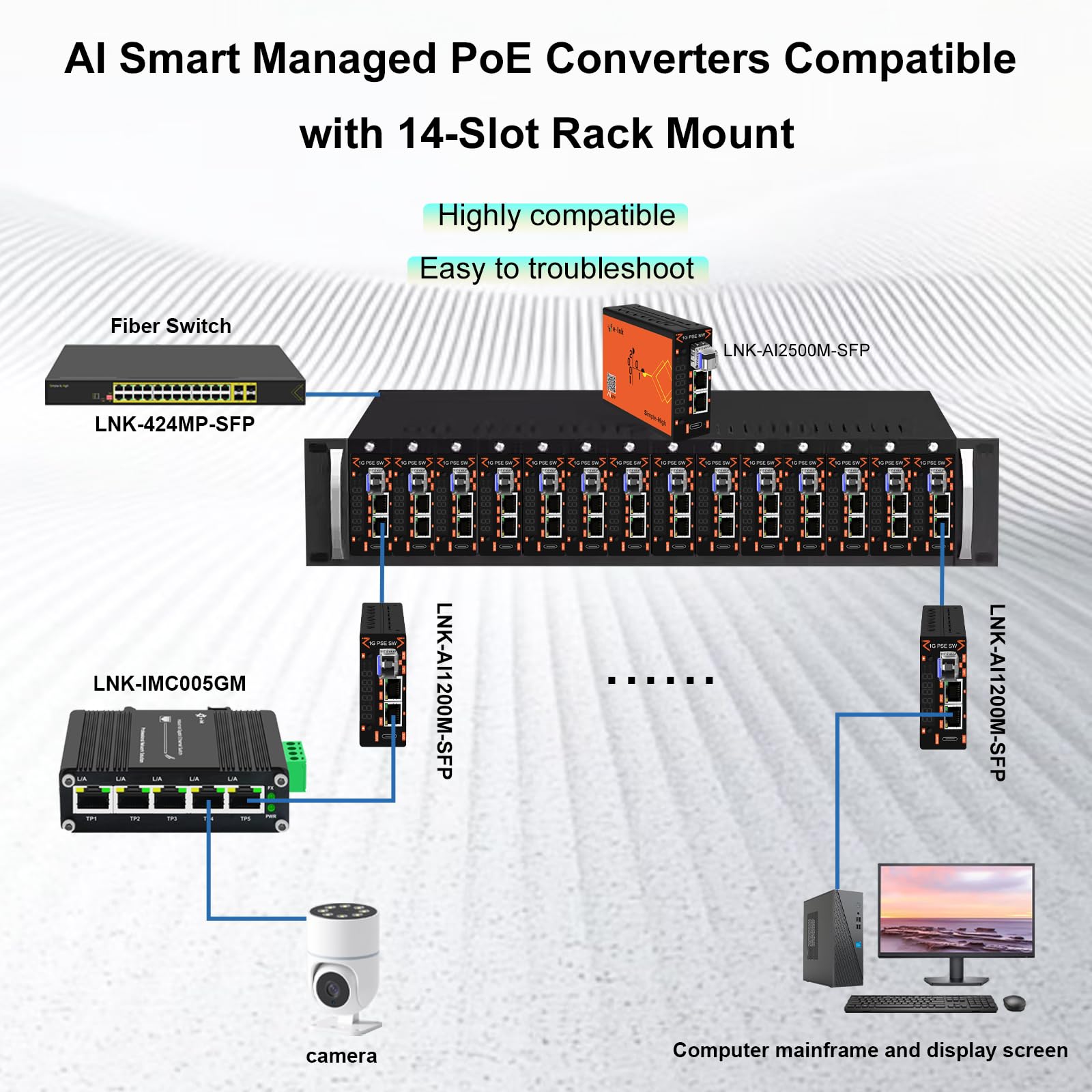 Convertisseur de média en fibre PoE 30 W géré intelligemment visualisé, 10/100/1000 Mbps, 2 × PoE RJ45 1 × SFP, écran LED, DIP VLAN, contrôle APP/Web, alarme DDM, pour autoroute, transport ferroviaire