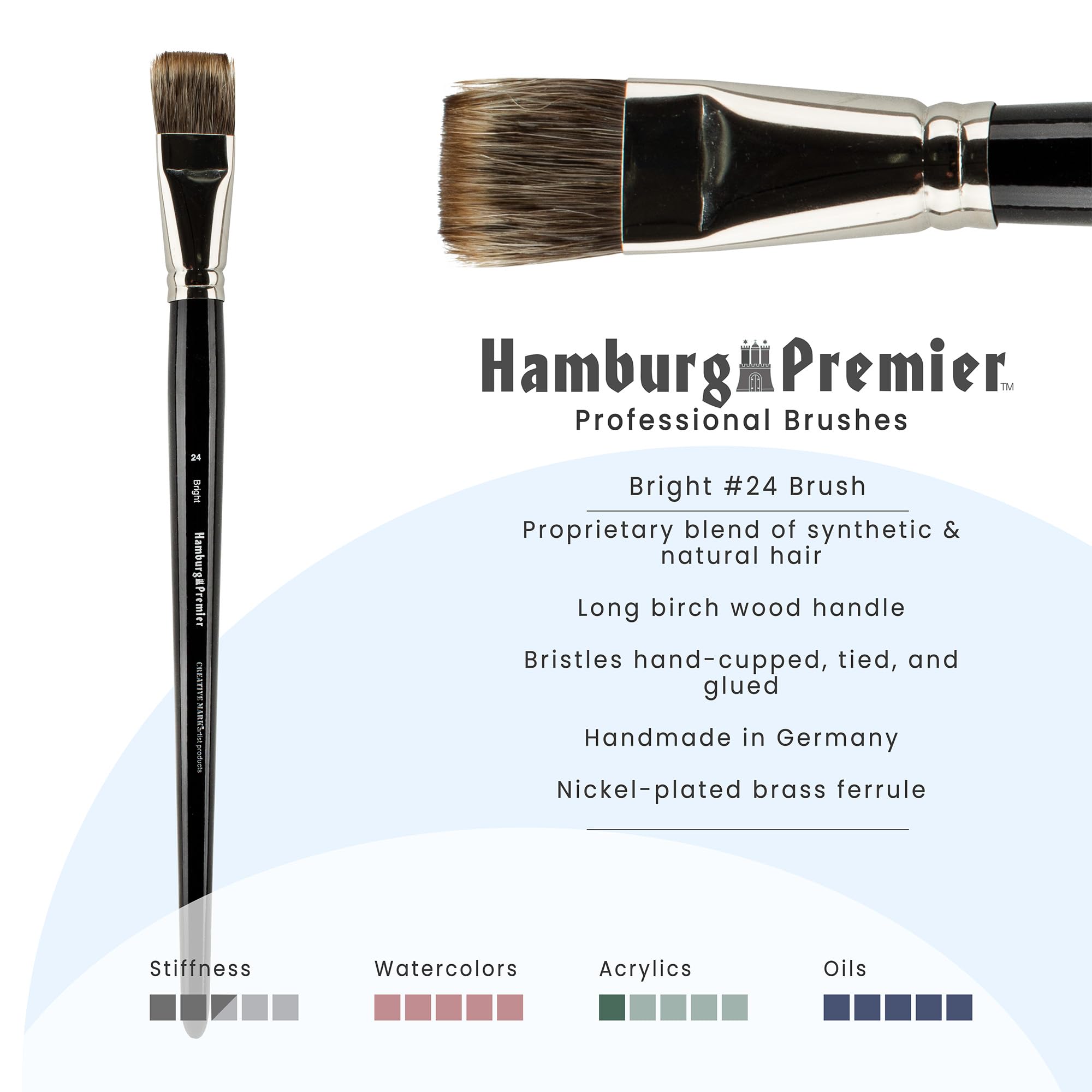 Connoisseur Mongoose Synthetic Brush