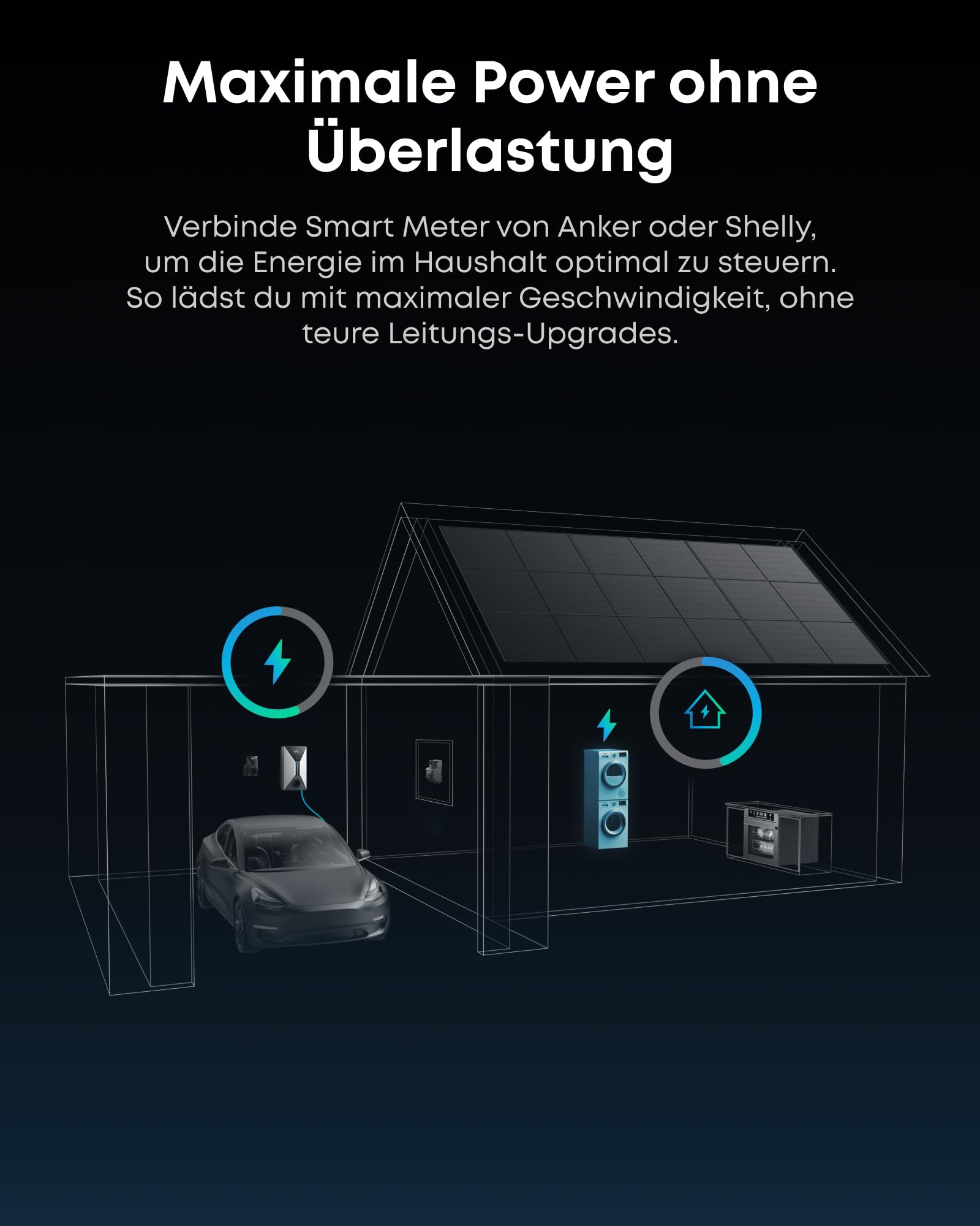 Anker SOLIX V1 Smartes Ladegerät für E-Autos, 11kW Wallbox mit App, WLAN & Bluetooth, dreiphasig, CEE 16A, 400V, mit Halterung, kompatibel mit Allen Elektro- und Hybridautos mit Typ-2 Anschluss