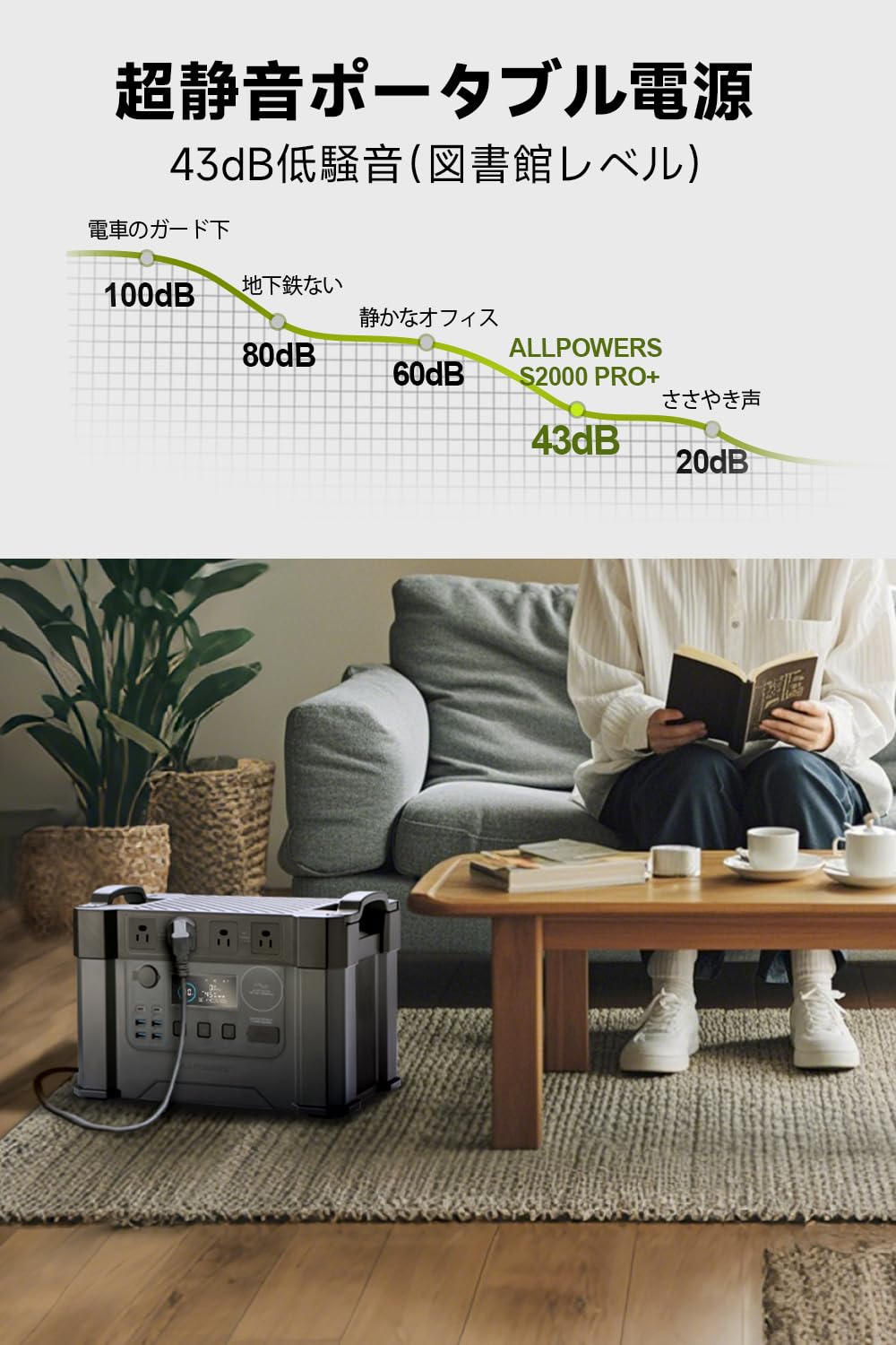 Amazon.co.jp: 「防災停電対策」ALLPOWERS S2000 PRO++AP200