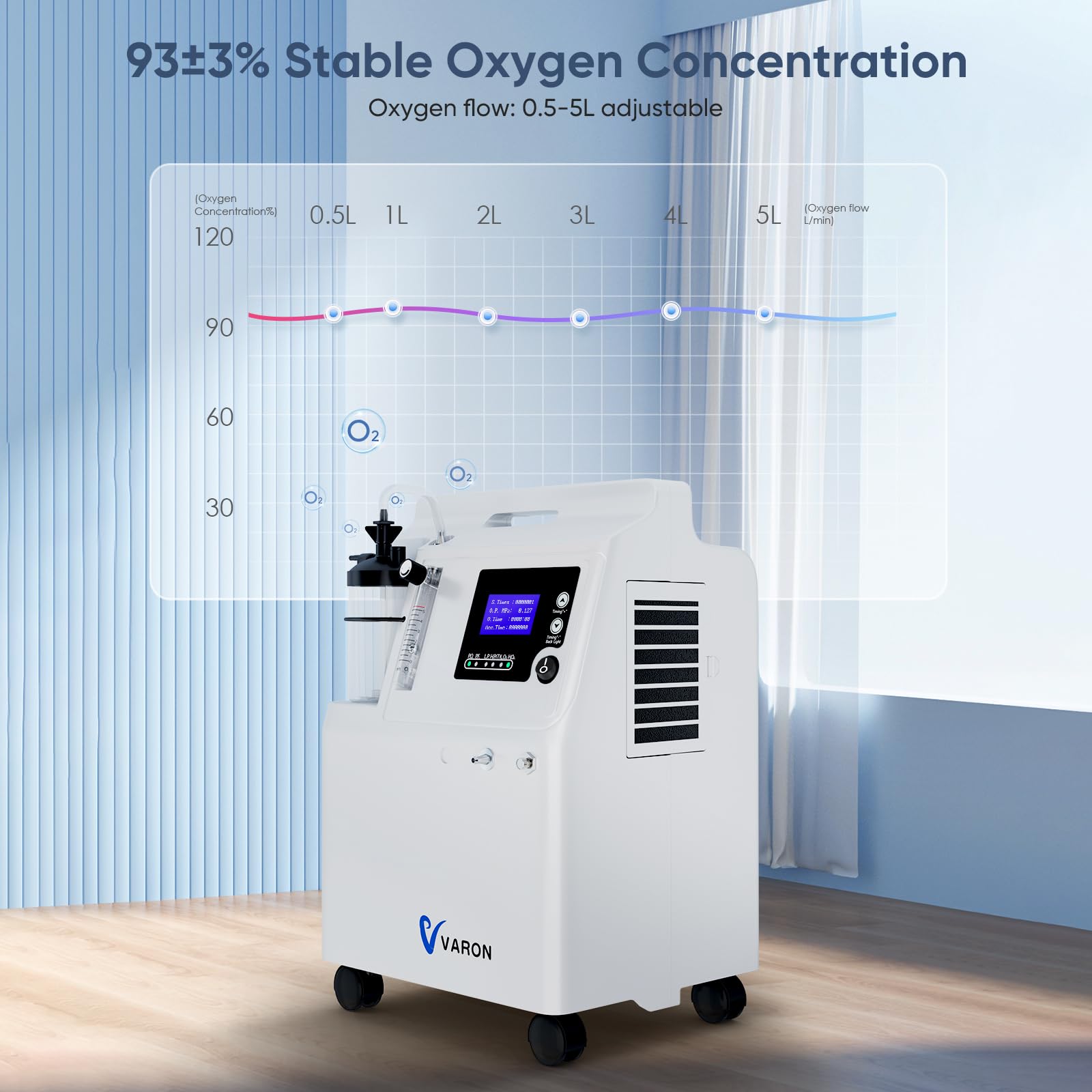 Concentratore di ossigeno, 0,5 – 5 litri di concentrazione regolabile 93% ± 3%, pulsante per la regolazione del tempo di spegnimento automatico (10 ~ 2400 minuti), dispositivo di ossigeno portatile 2