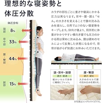 Amazon｜エムール プレミアム マットレス コンパクト