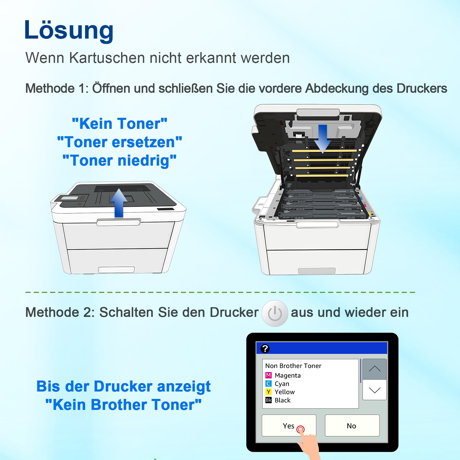 Denvoer TN248XL TN248 Kompatibel für Brother MFC-L3760CDW Toner Brother MFC-L3740CDW Toner Brother DCP-L3560CDW DCP-L3520CDWE HL-L3240CDW HL-L3220CWE (5er-Pack)
