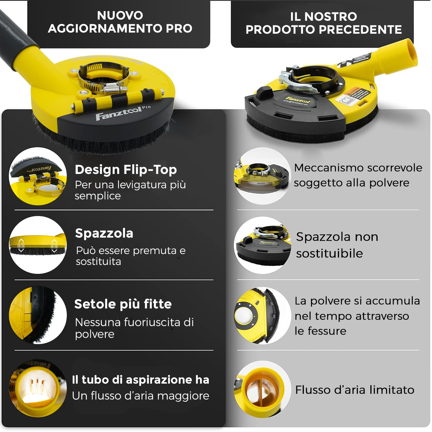 FANZTOOL Nuova Cuffia Aspirazione Smerigliatrice con Mola a Tazza Diamantata da 125 mm, Qualità Professionale, Spazzole a Molla Migliorate, Compatibilità Universale al 99%.