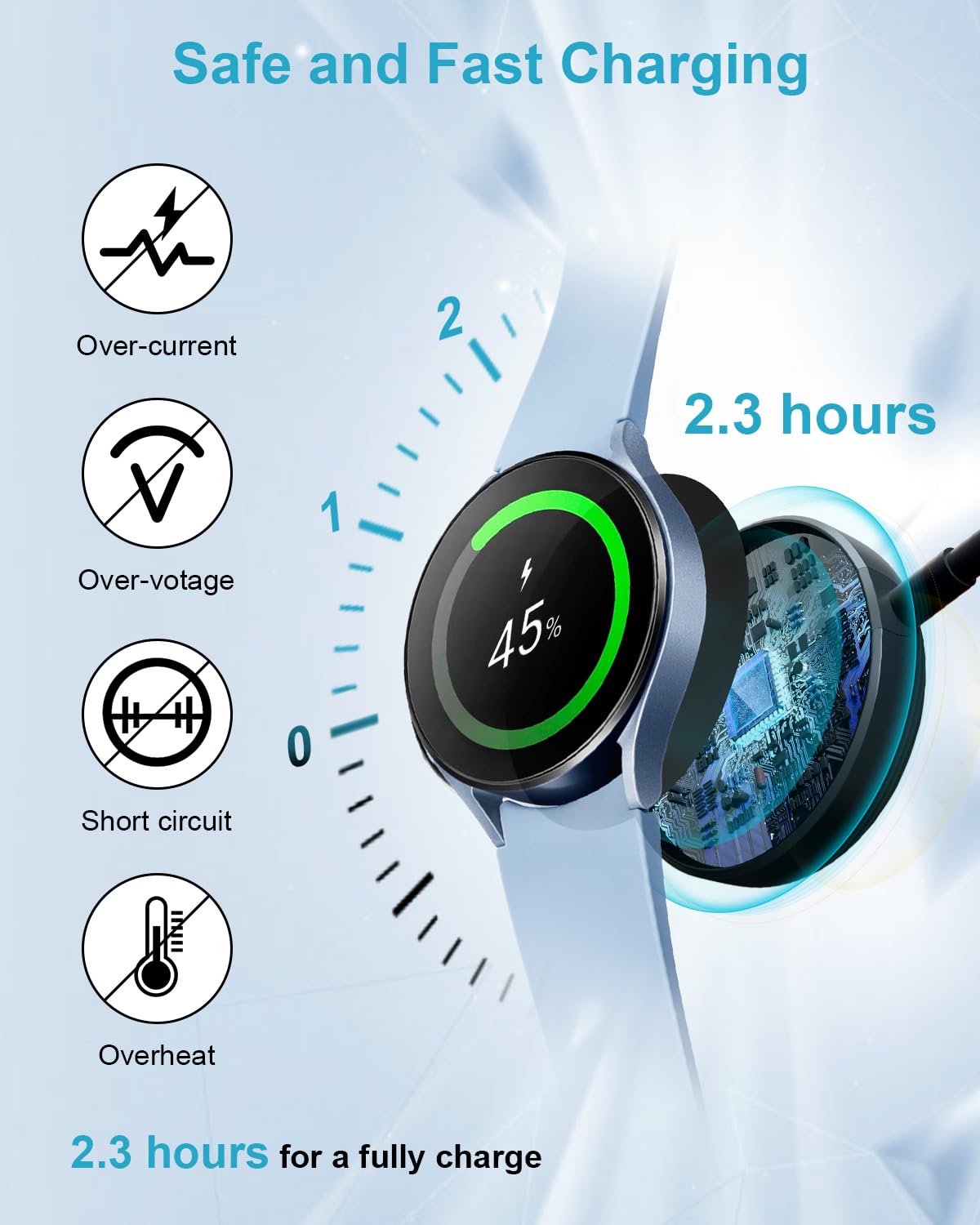 2-Pack Caricatore Smartwatch per Samsung Galaxy Watch 7/Ultra/Watch 6/6 Classic/Watch 5/Watch 5 Pro/Watch 4/4 Classic/Watch 3, Caricatore Orologio Caricabatterie Smartwatch Cavo Ricarica Smartwatch