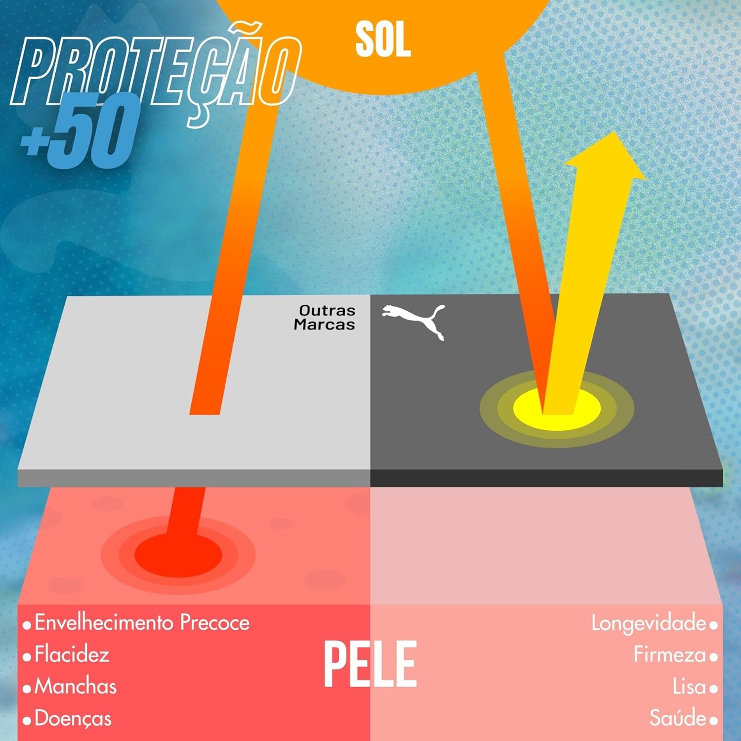 Camiseta Térmica Puma Manga Longa Segunda Pele Masculina Academia Proteção UV 50+ Fio LYCRA® em promoção! Veja a oferta e mais achadinhos de Moda praia 5 Hoje é o melhor dia para comprar Camiseta Térmica Puma Manga Longa Segunda Pele Masculina Academia Proteção UV 50+ Fio LYCRA® com aquele preço maroto! Promoção! Aproveite a oferta! 5